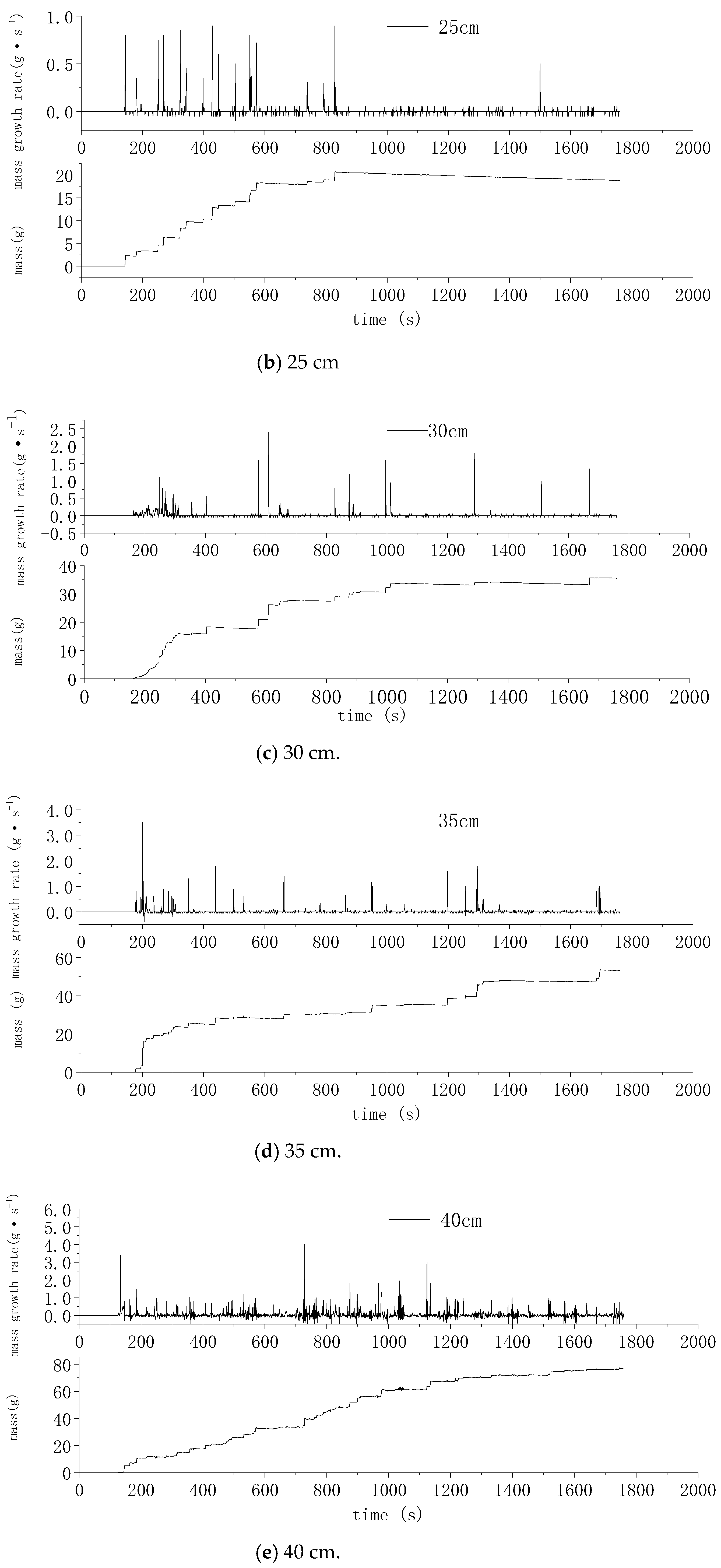 Buildings 11 00396 g010b