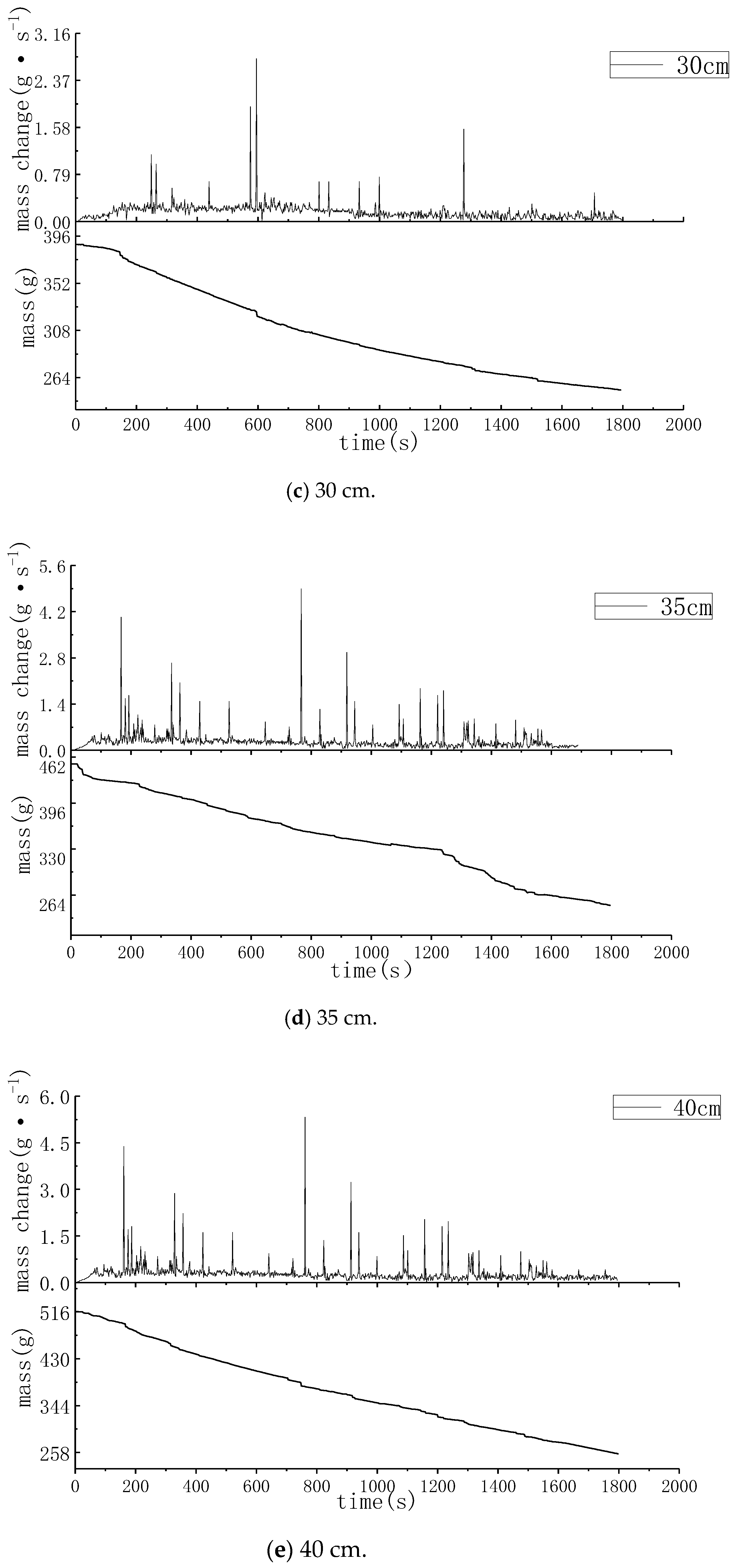 Buildings 11 00396 g012b