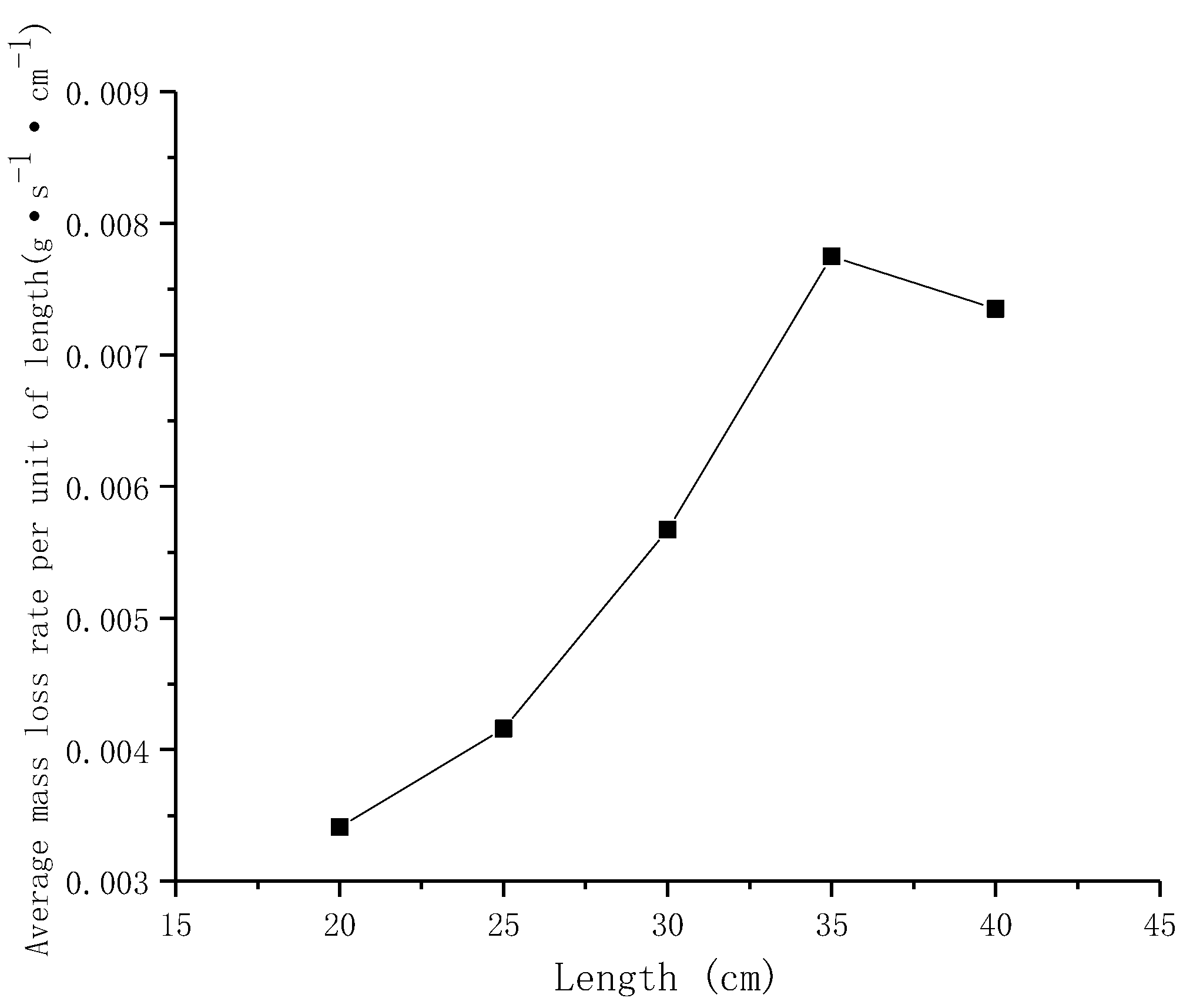 Buildings 11 00396 g013