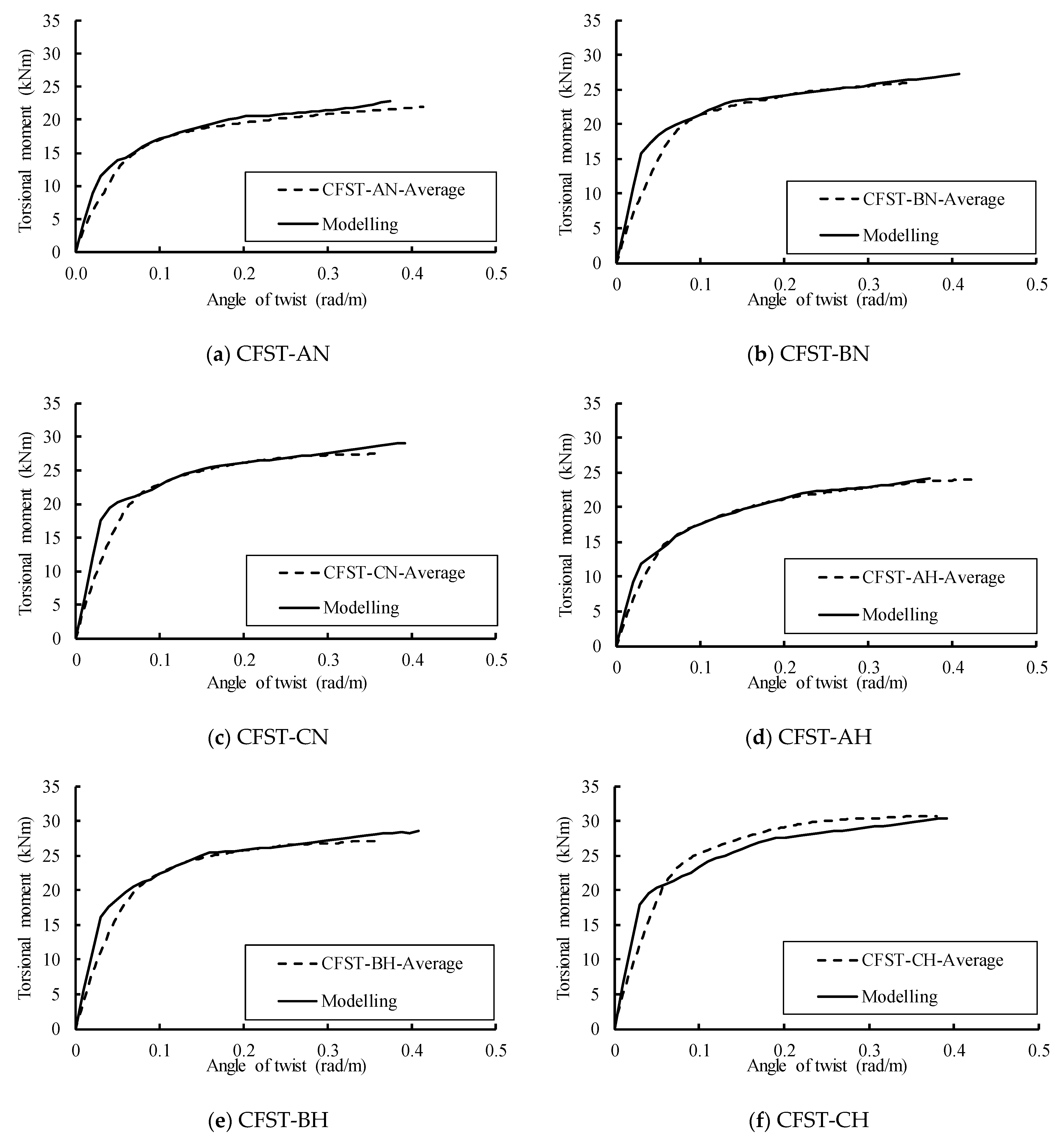 Buildings 11 00397 g008