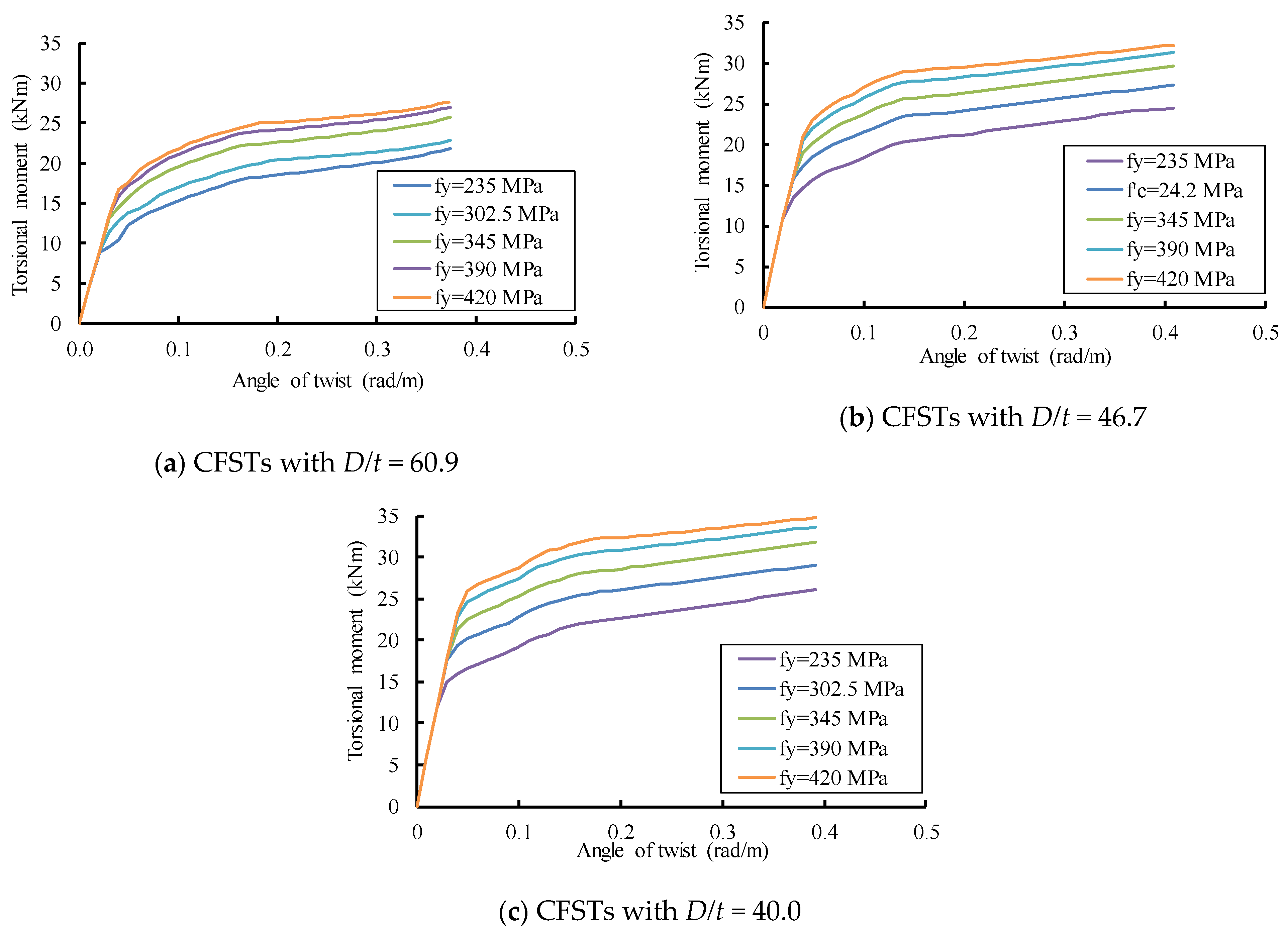 Buildings 11 00397 g010