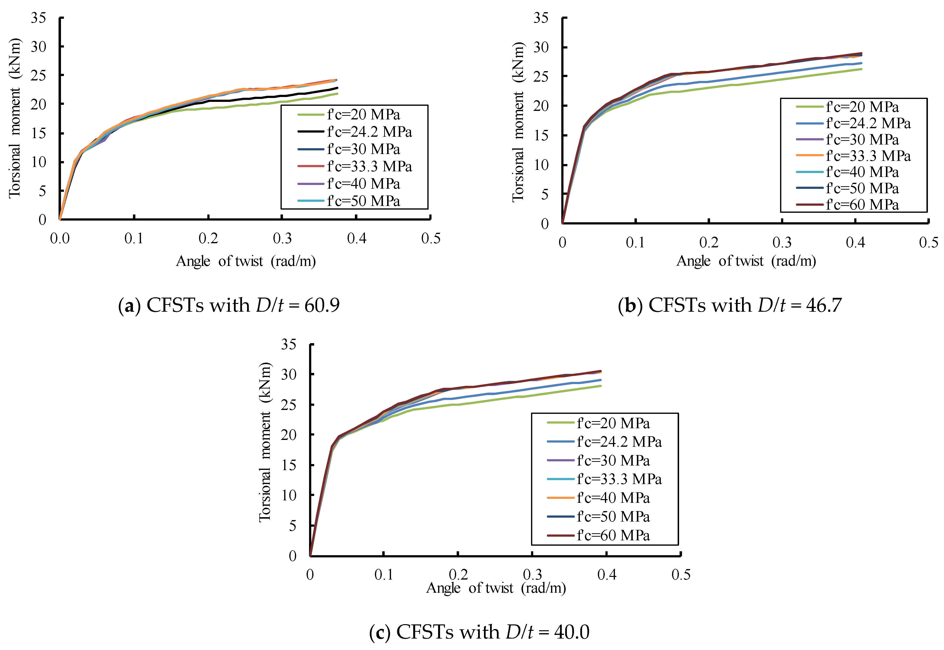 Buildings 11 00397 g011