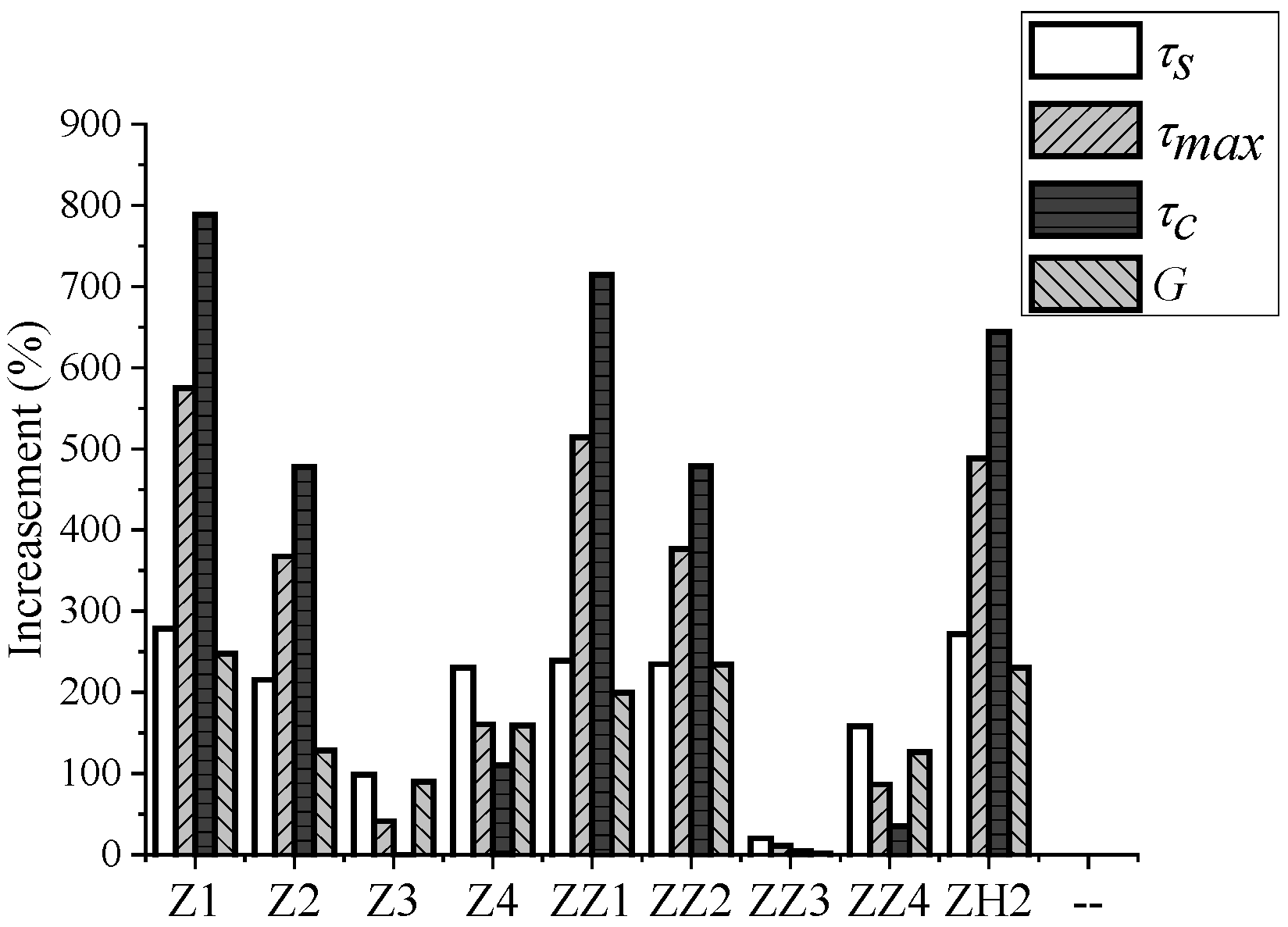 Buildings 11 00398 g010