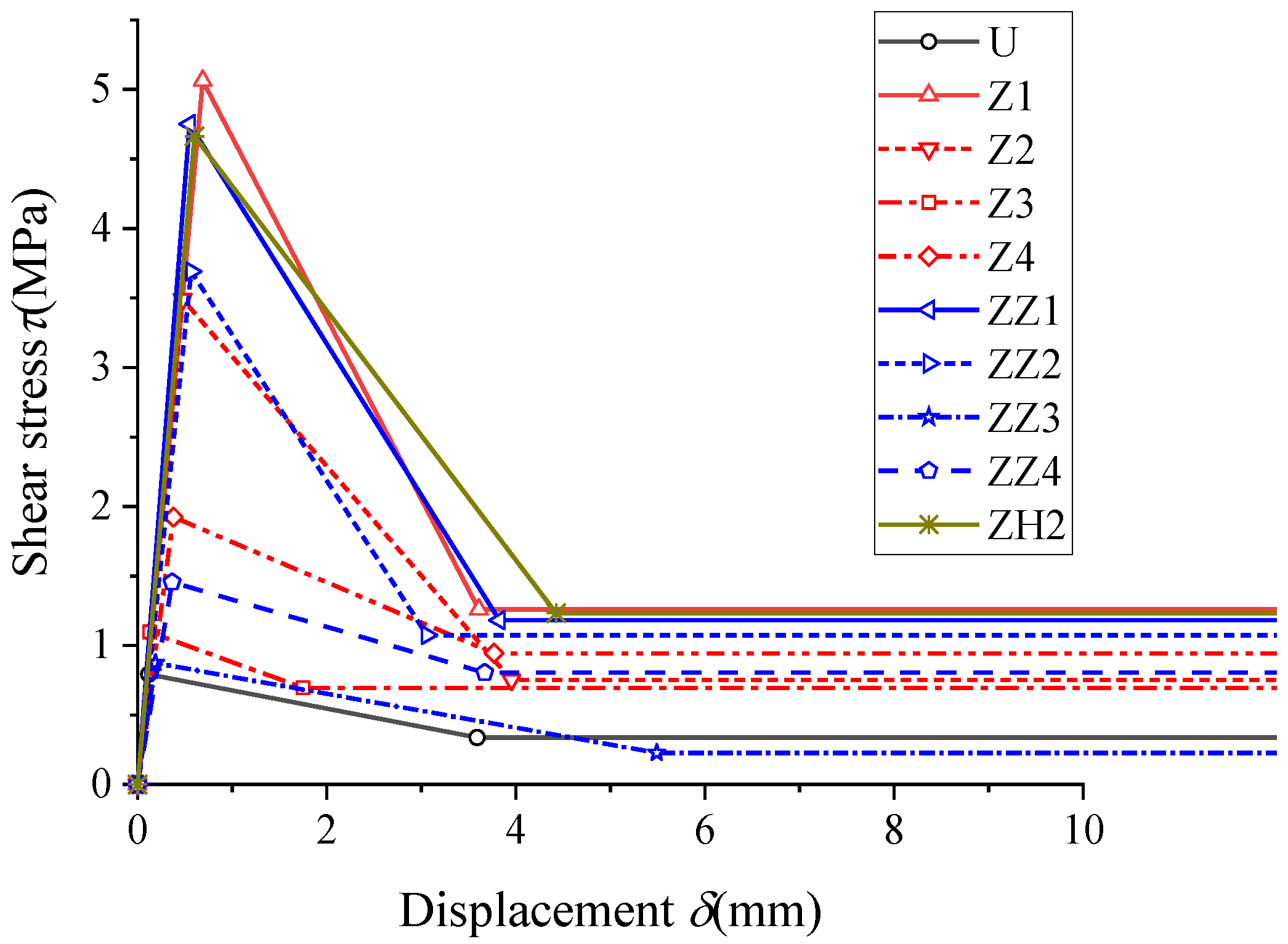 Buildings 11 00398 g019