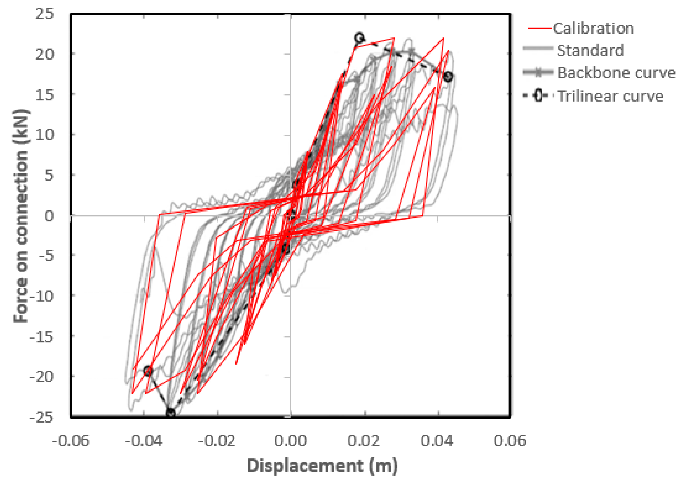 Buildings 11 00400 g004