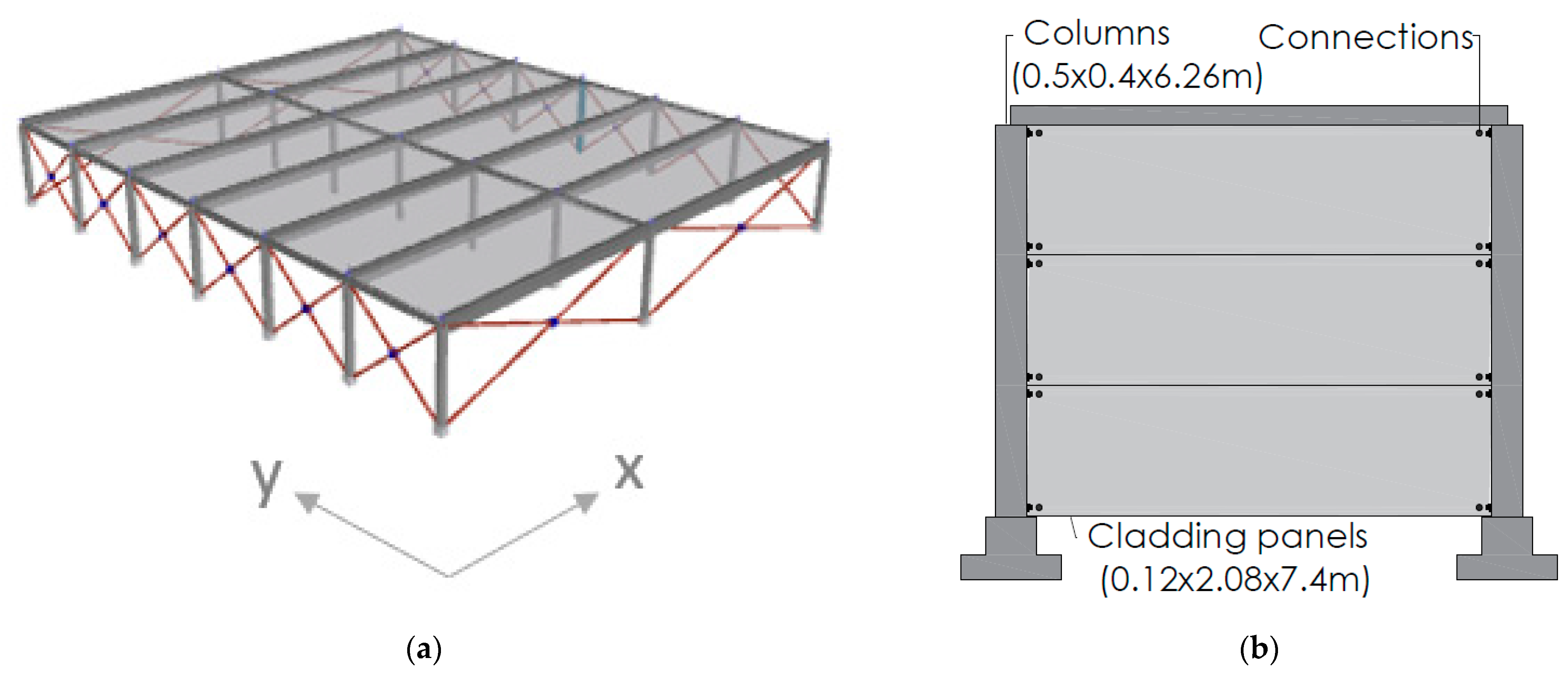 Buildings 11 00400 g006