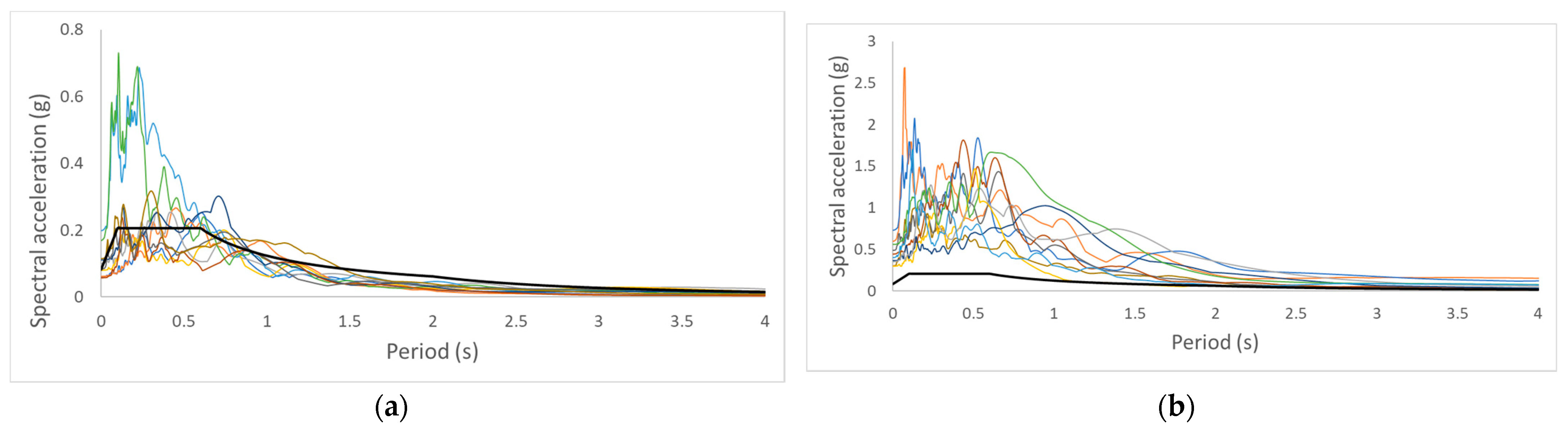 Buildings 11 00400 g008