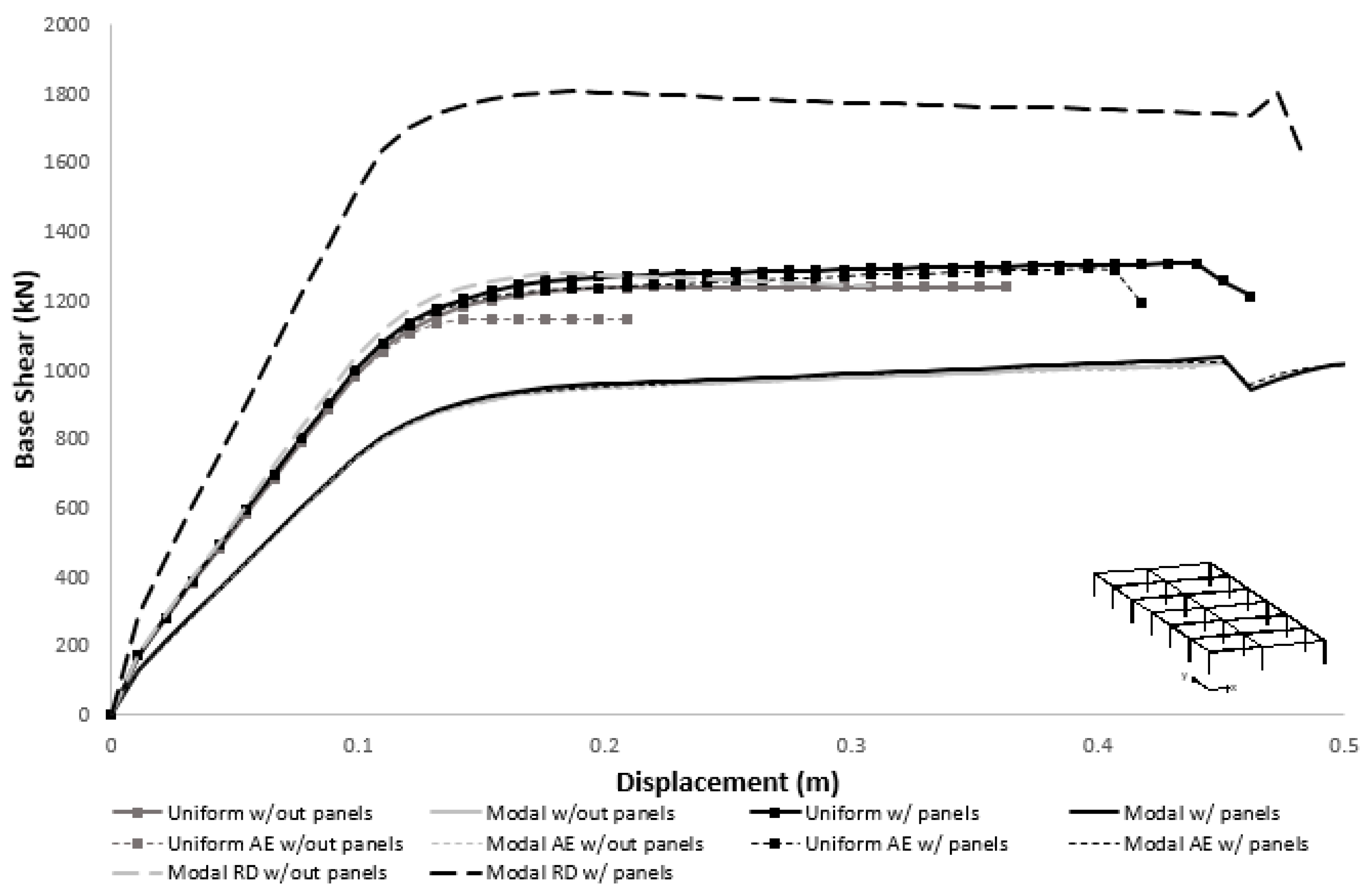Buildings 11 00400 g009