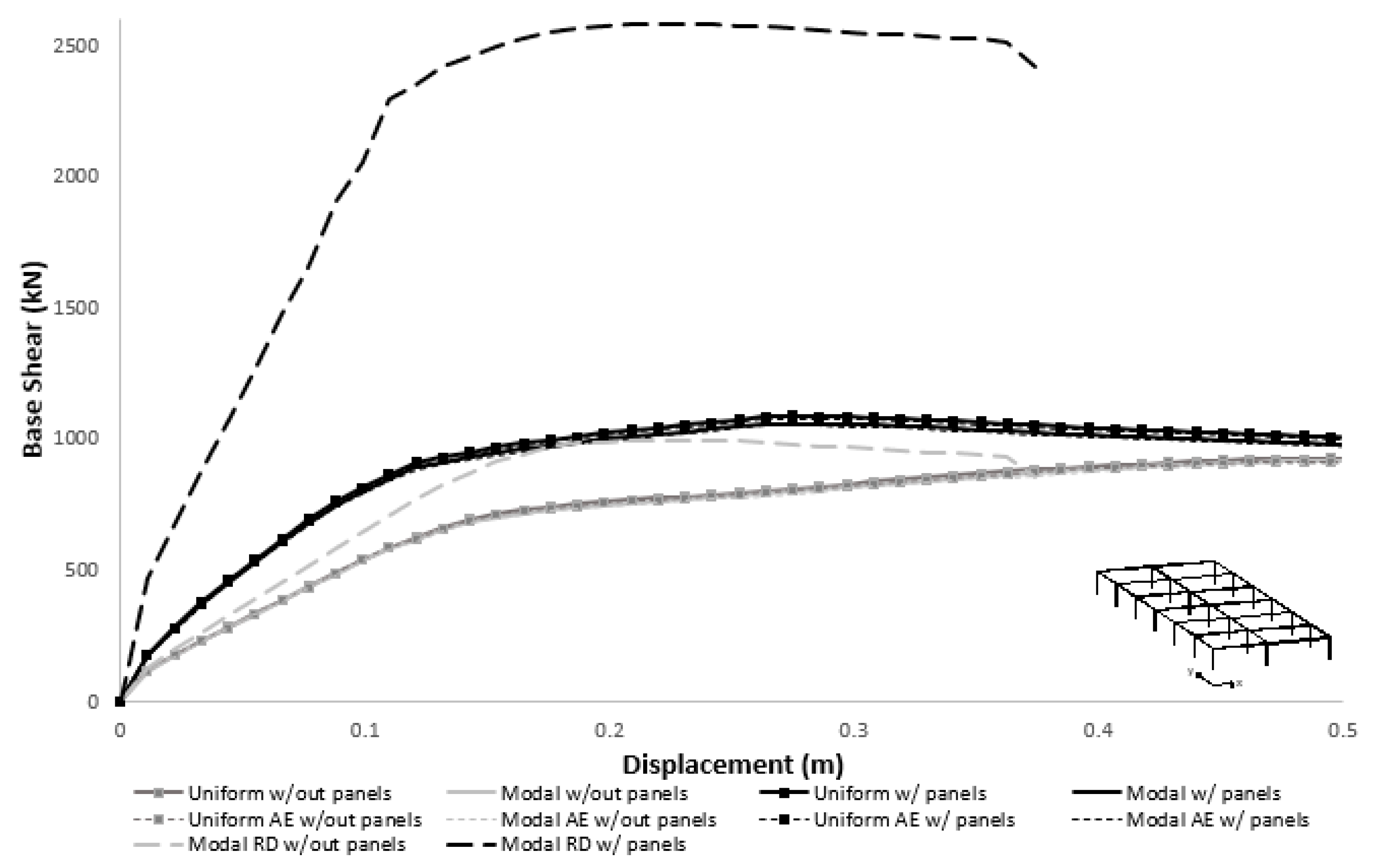 Buildings 11 00400 g010