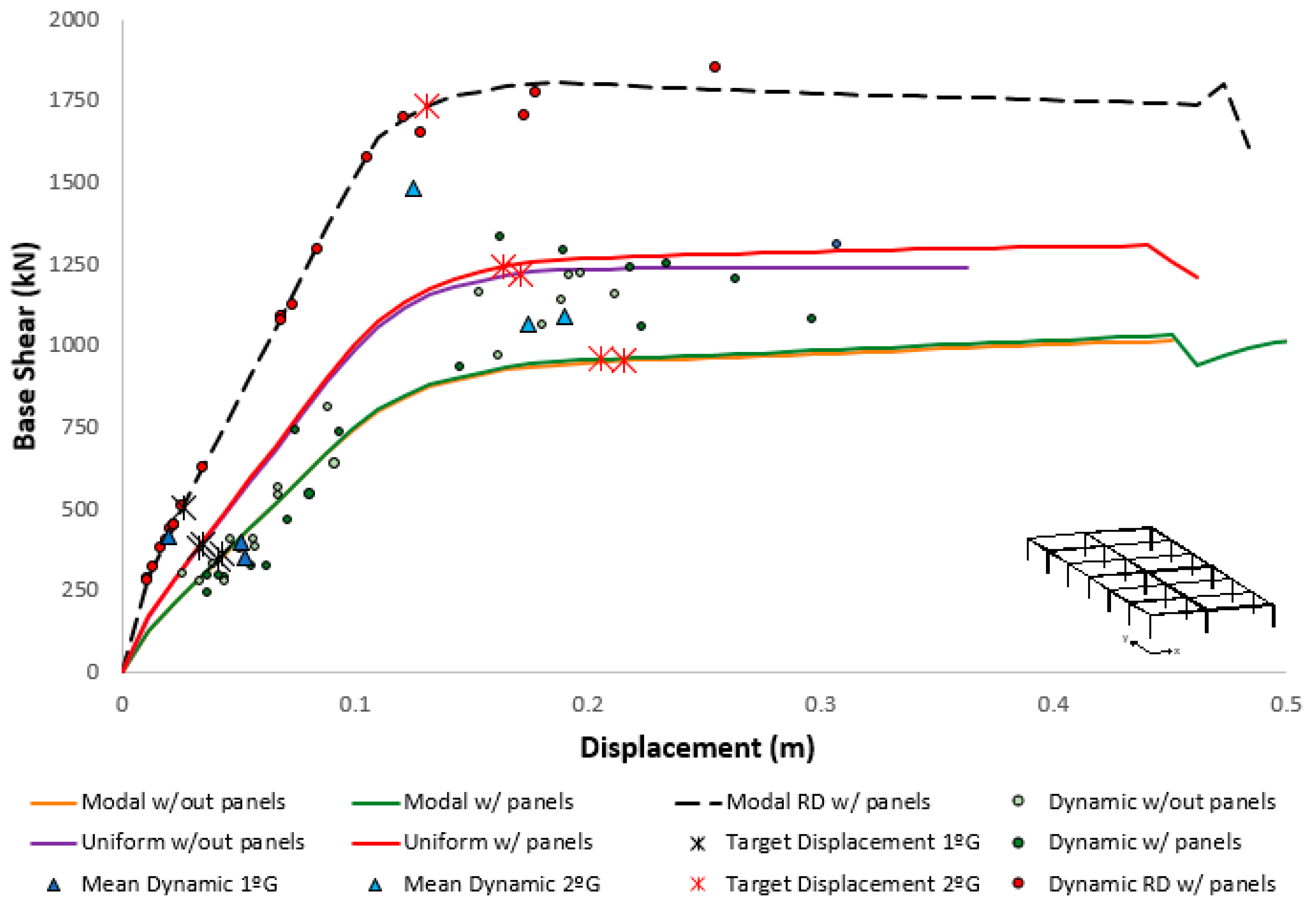 Buildings 11 00400 g012