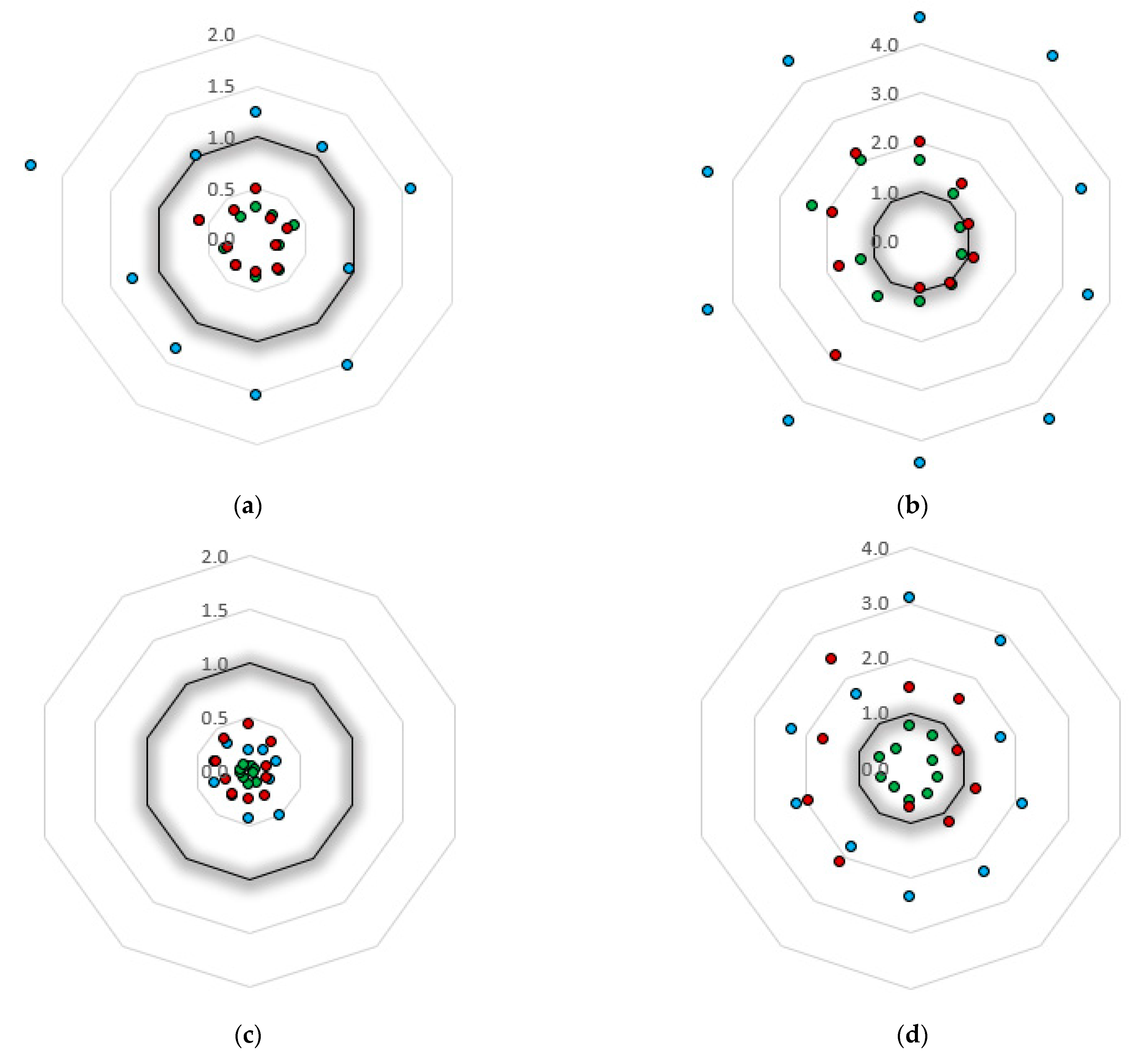 Buildings 11 00400 g014a