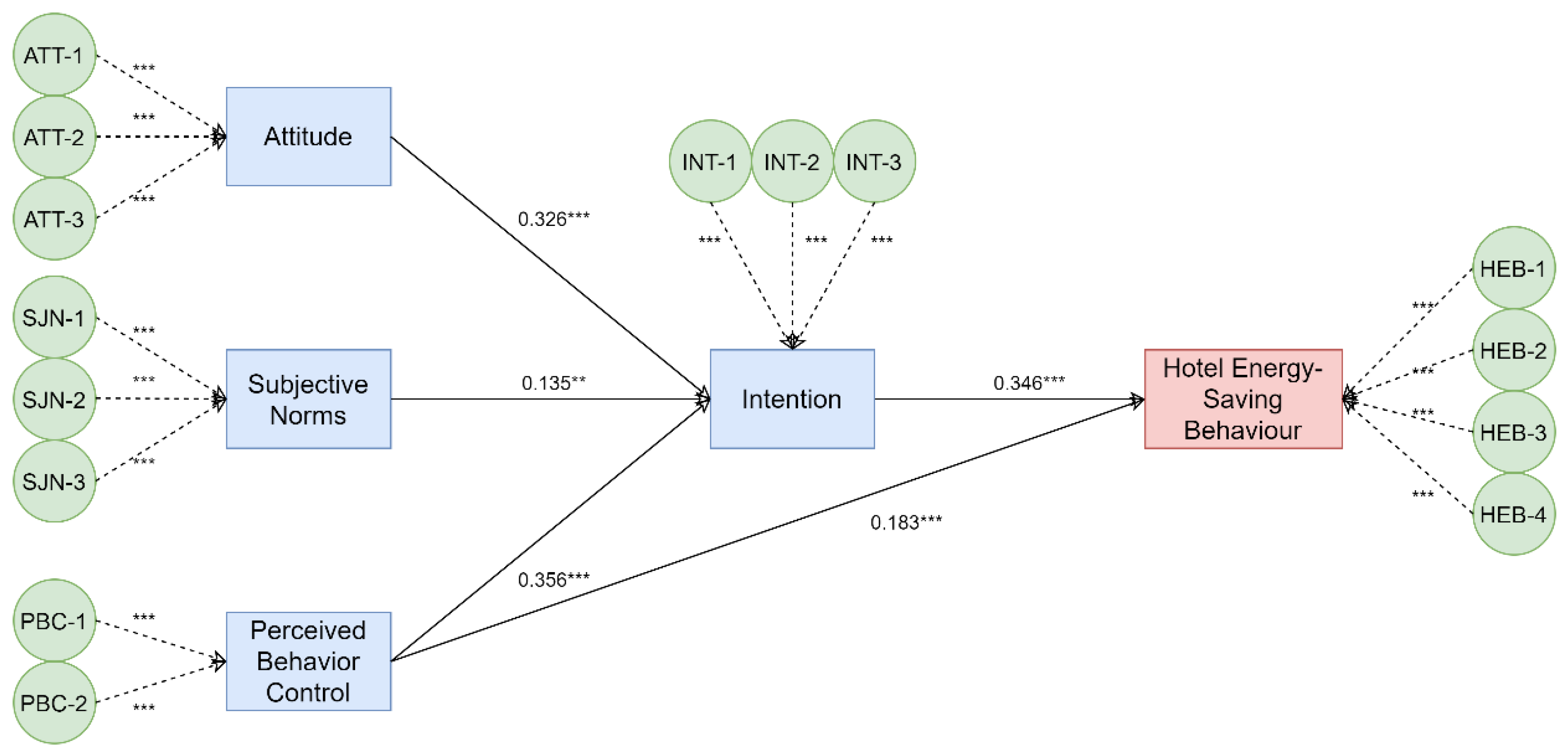 Buildings 11 00401 g004