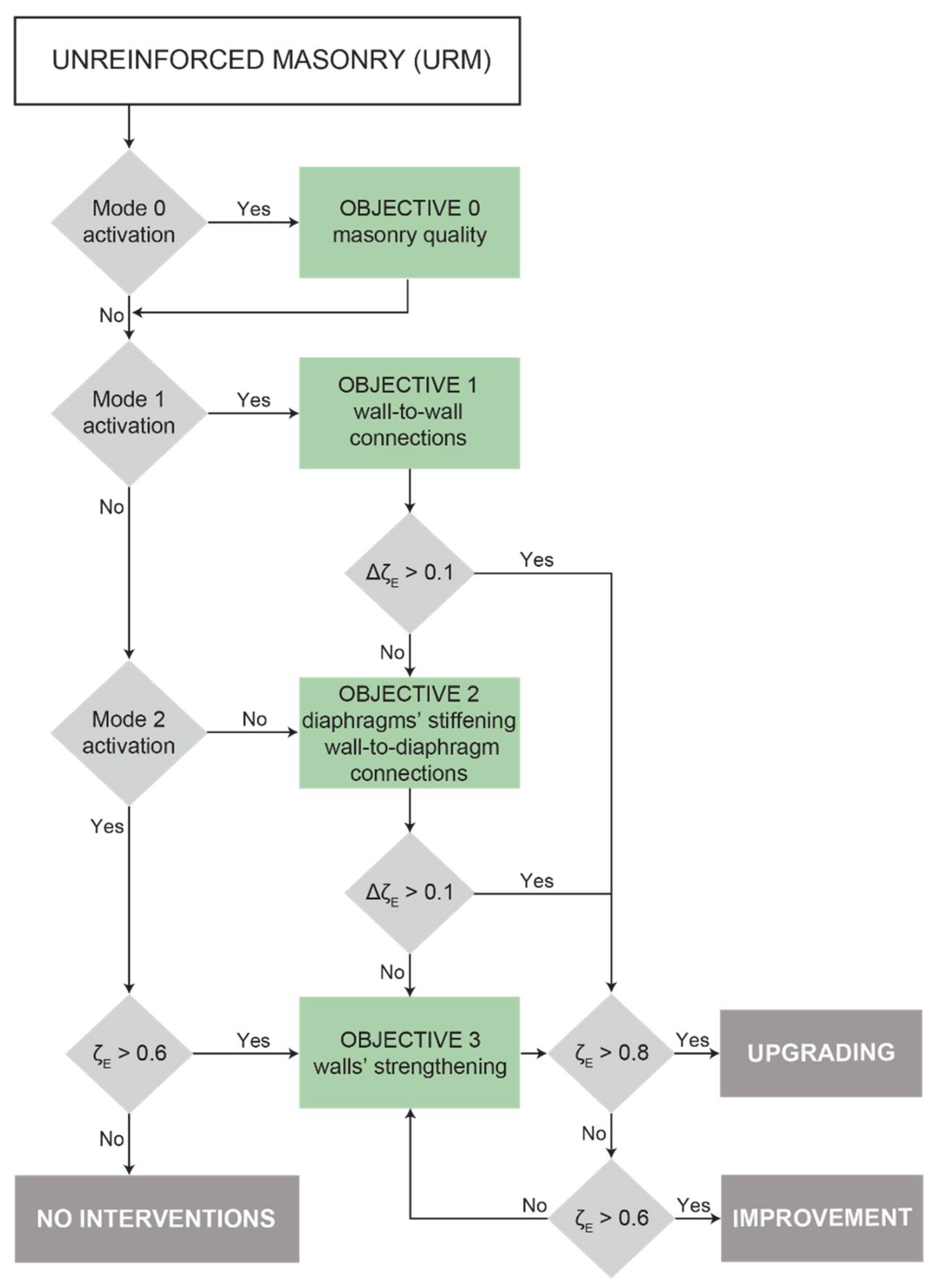 Buildings 11 00404 g001