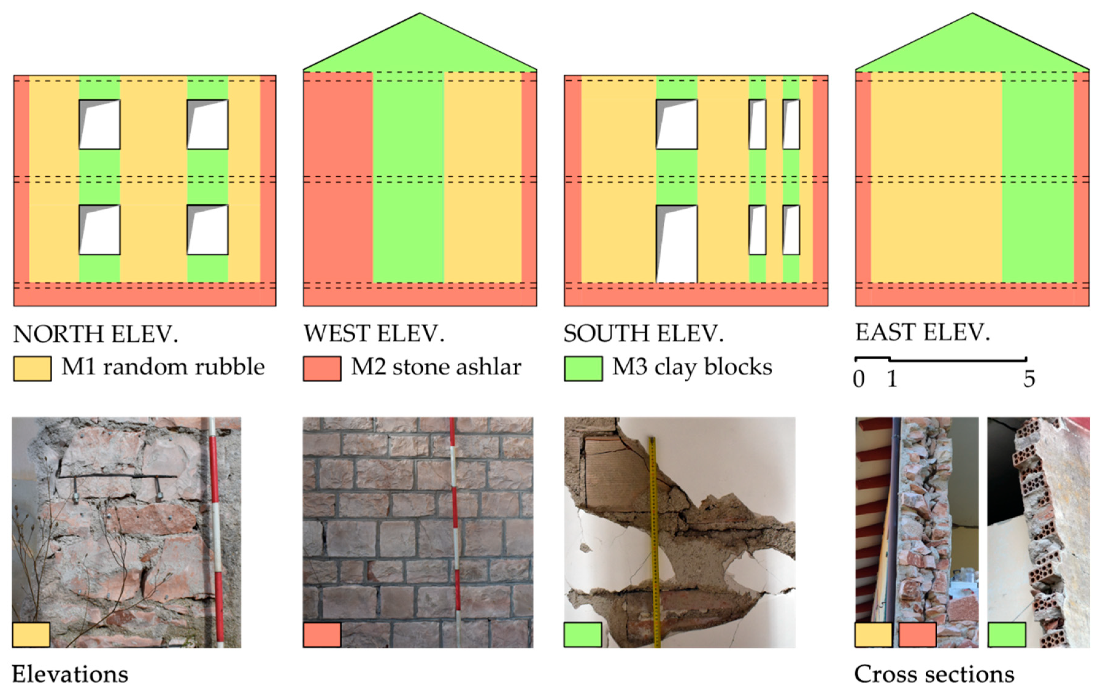 Buildings 11 00404 g005