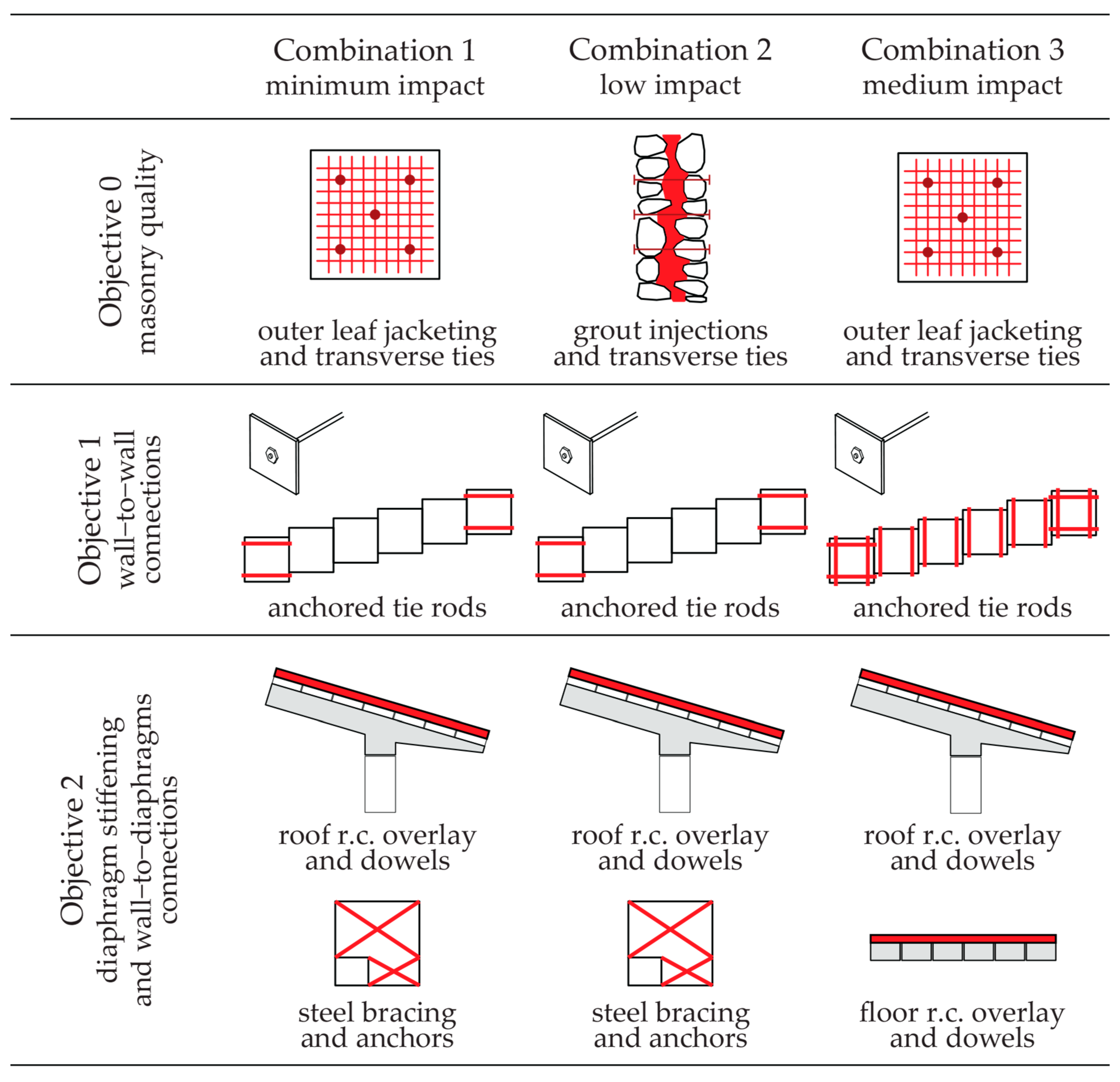 Buildings 11 00404 g011