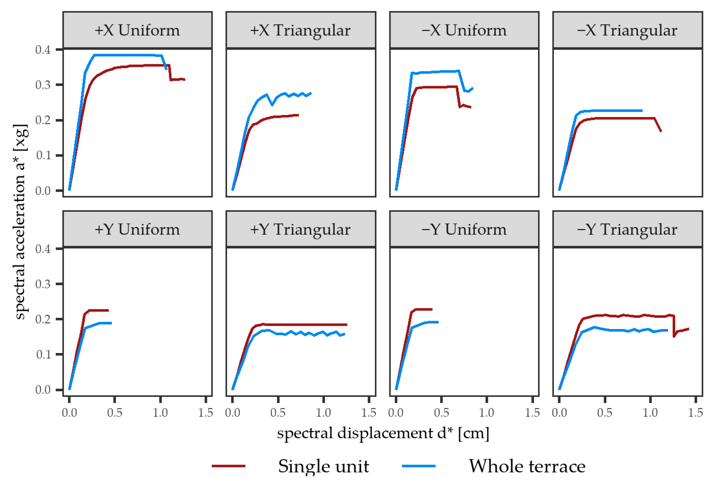 Buildings 11 00404 g012