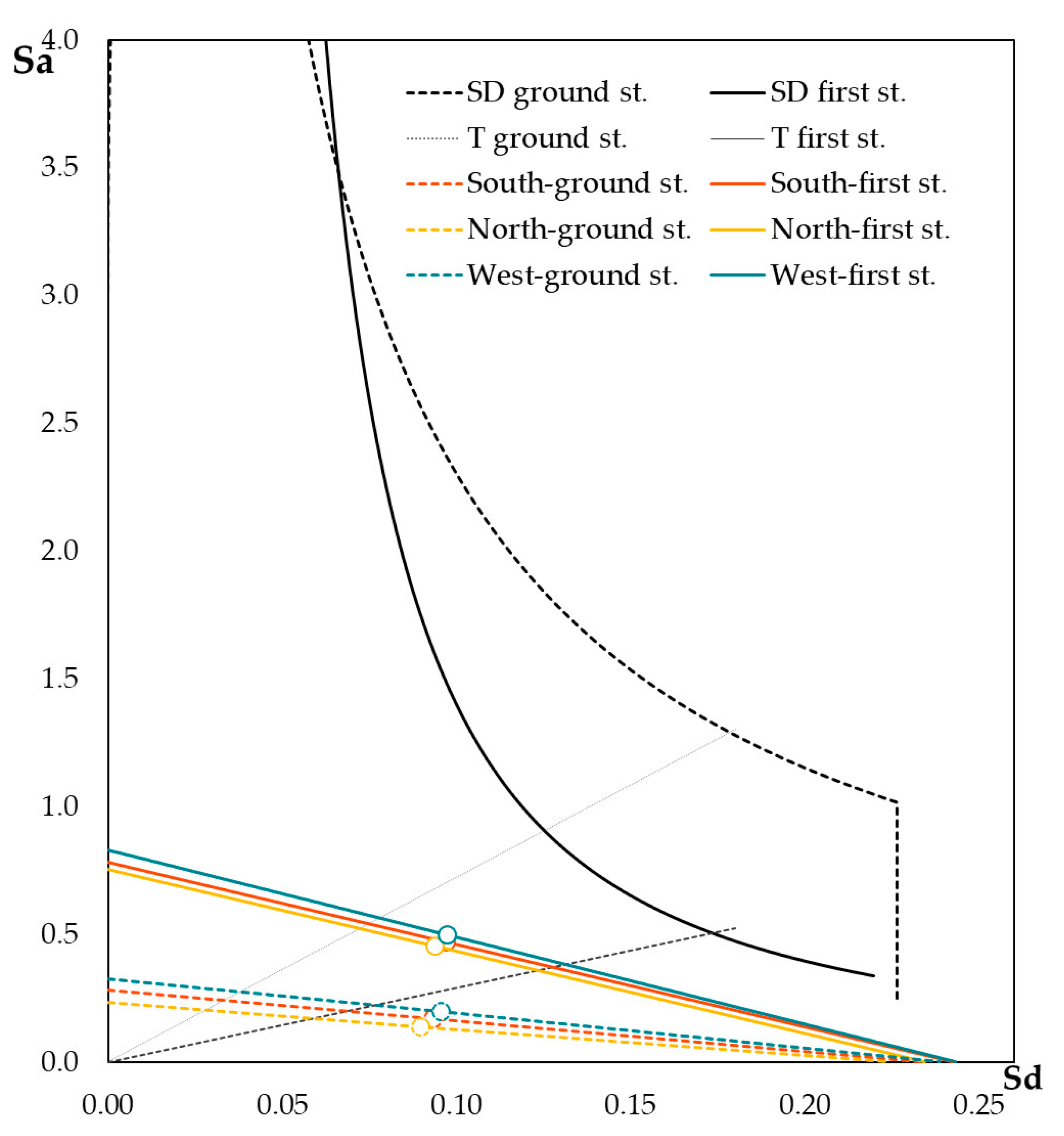 Buildings 11 00404 g013
