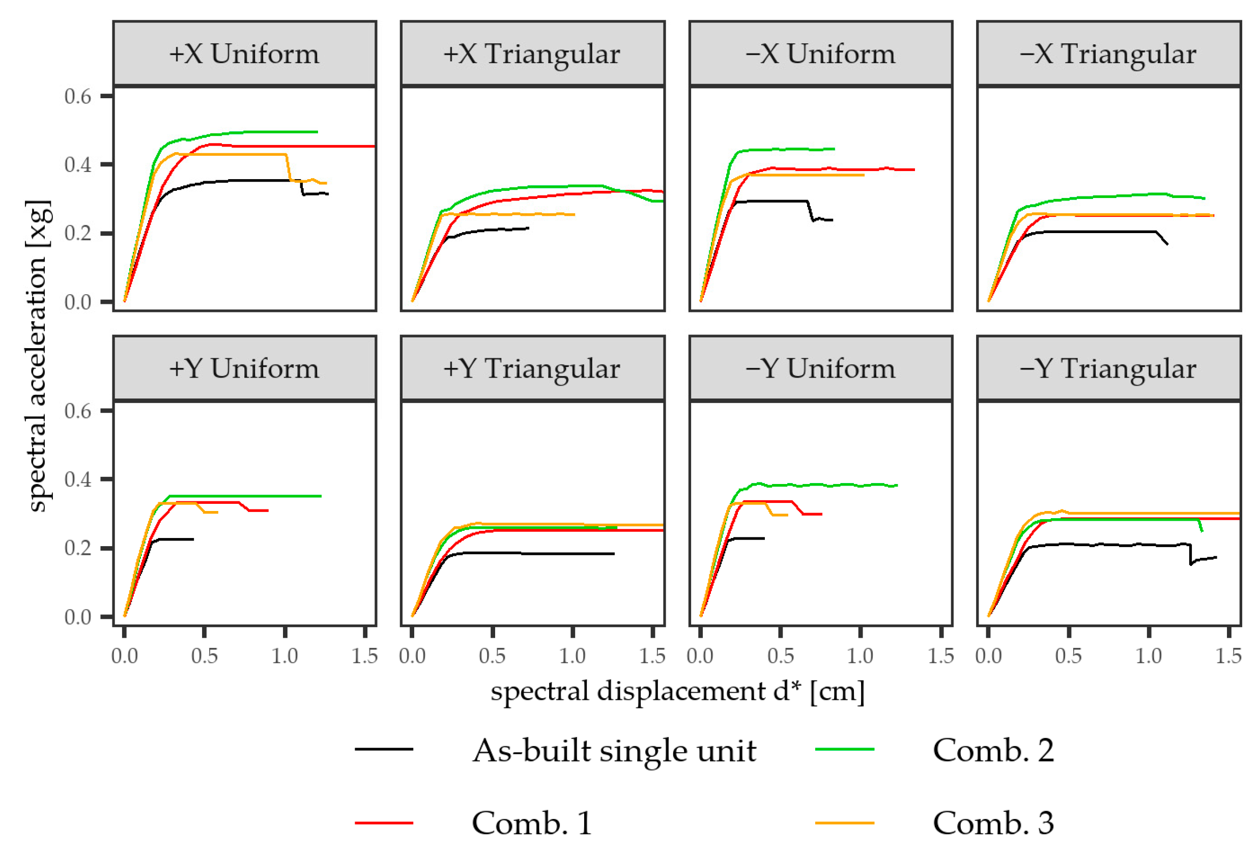 Buildings 11 00404 g014