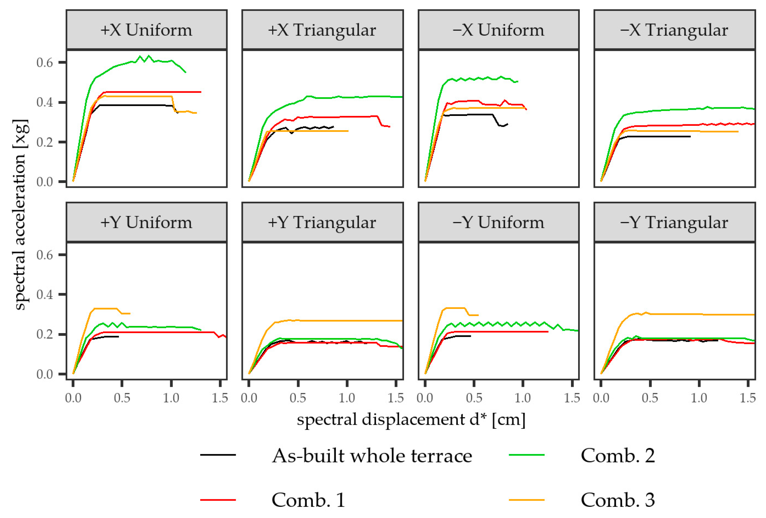 Buildings 11 00404 g015