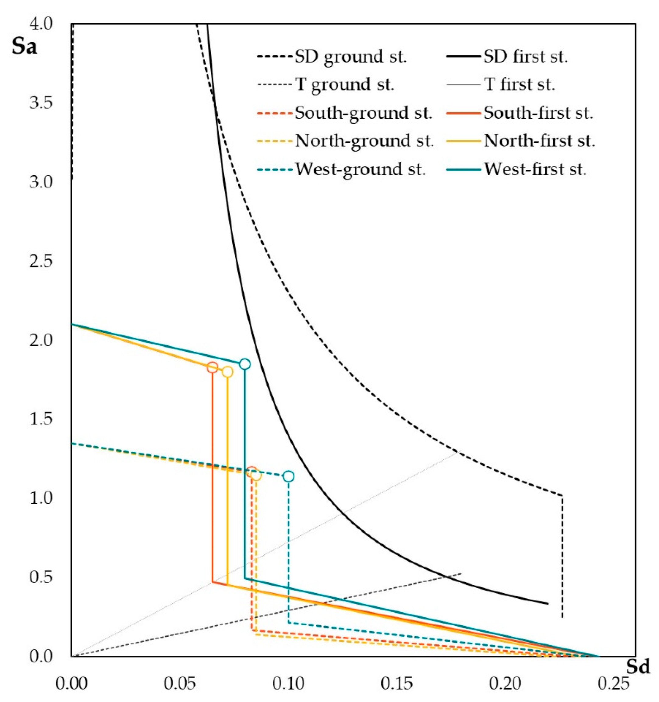 Buildings 11 00404 g016