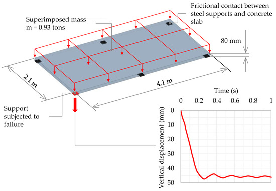 Buildings Free Full Text Comparison Of Diffe Procedures For Progressive Collapse Ysis Rc Flat Slab Structures Under Corner Column Loss Scenario Html - How To Frame A 2 215 6 Wall Corners Buildings Free Full Text Comparison Of Diffe Procedures For Progressive Collapse Ysis Rc Flat Slab Structures Under Corner Column Loss Scenario Html - How To Frame A 2 215 6 Wall Corners