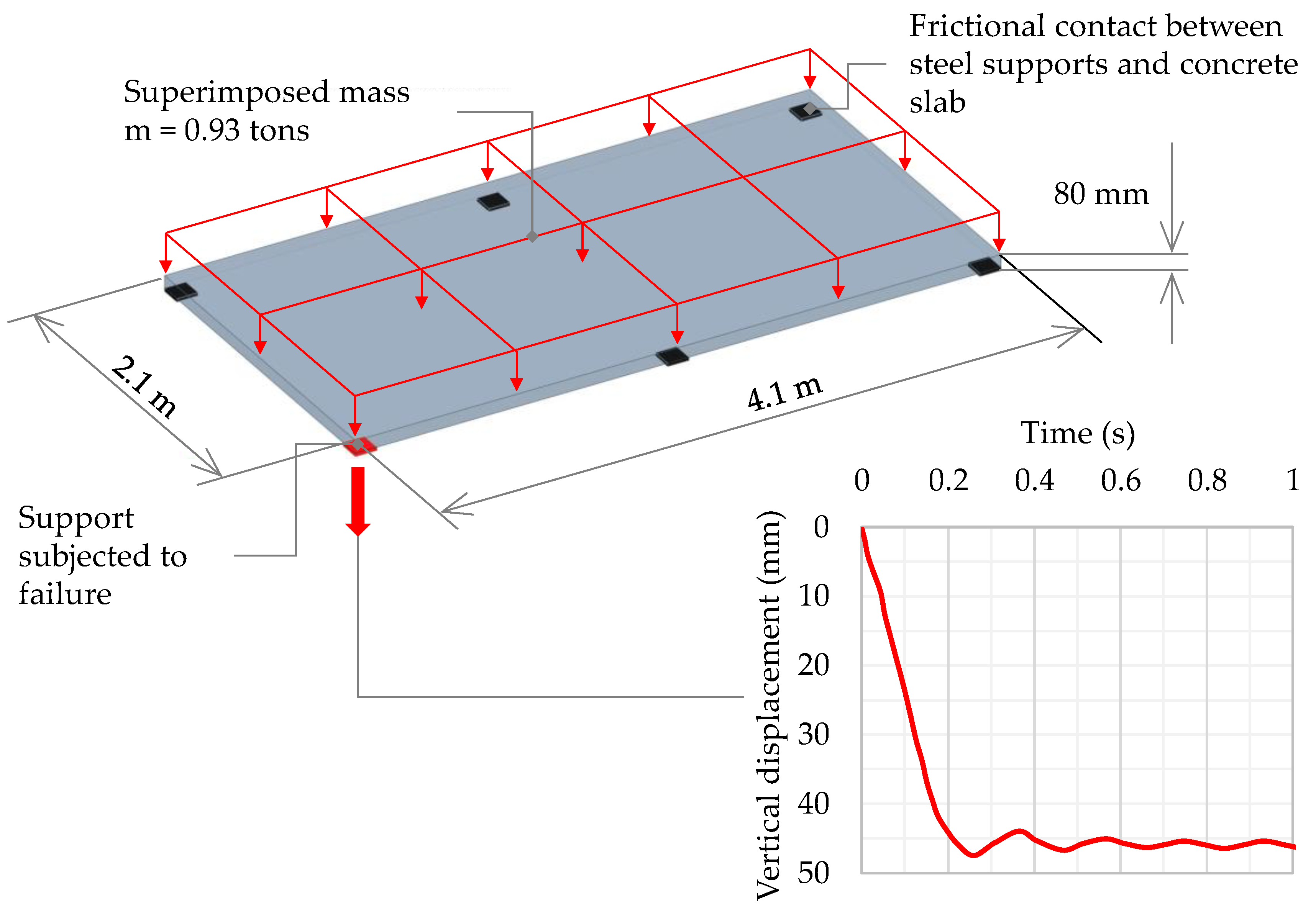 Buildings 11 00405 g001 Buildings 11 00405 g001