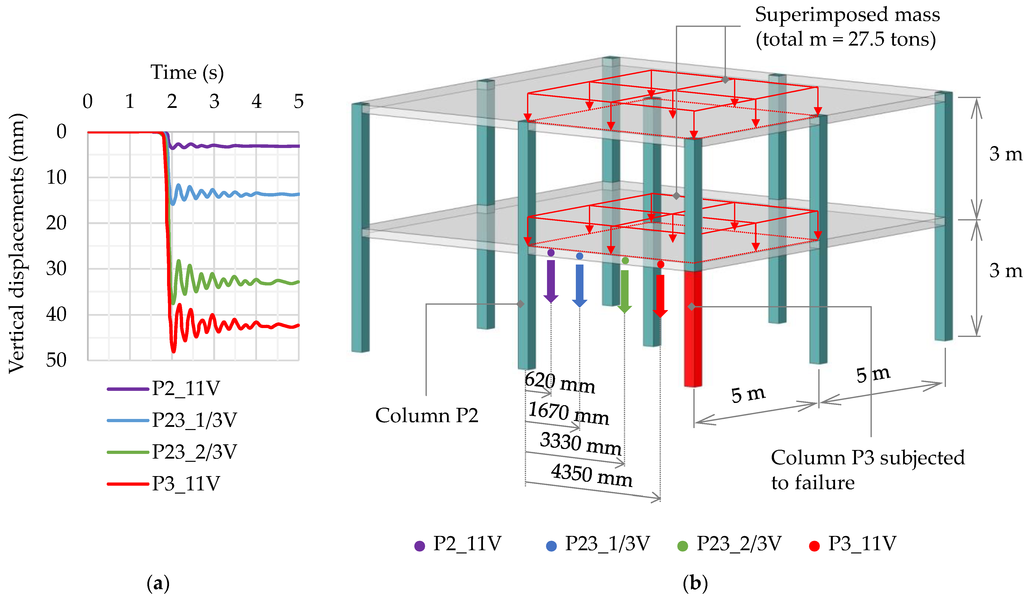 Buildings 11 00405 g003 Buildings 11 00405 g003