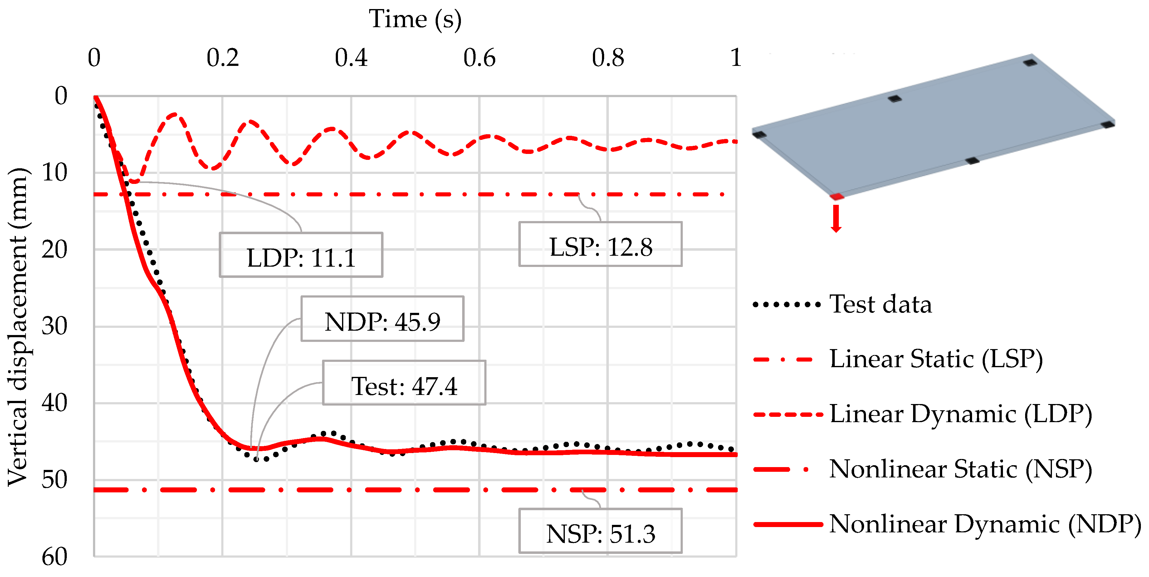 Buildings 11 00405 g007 Buildings 11 00405 g007