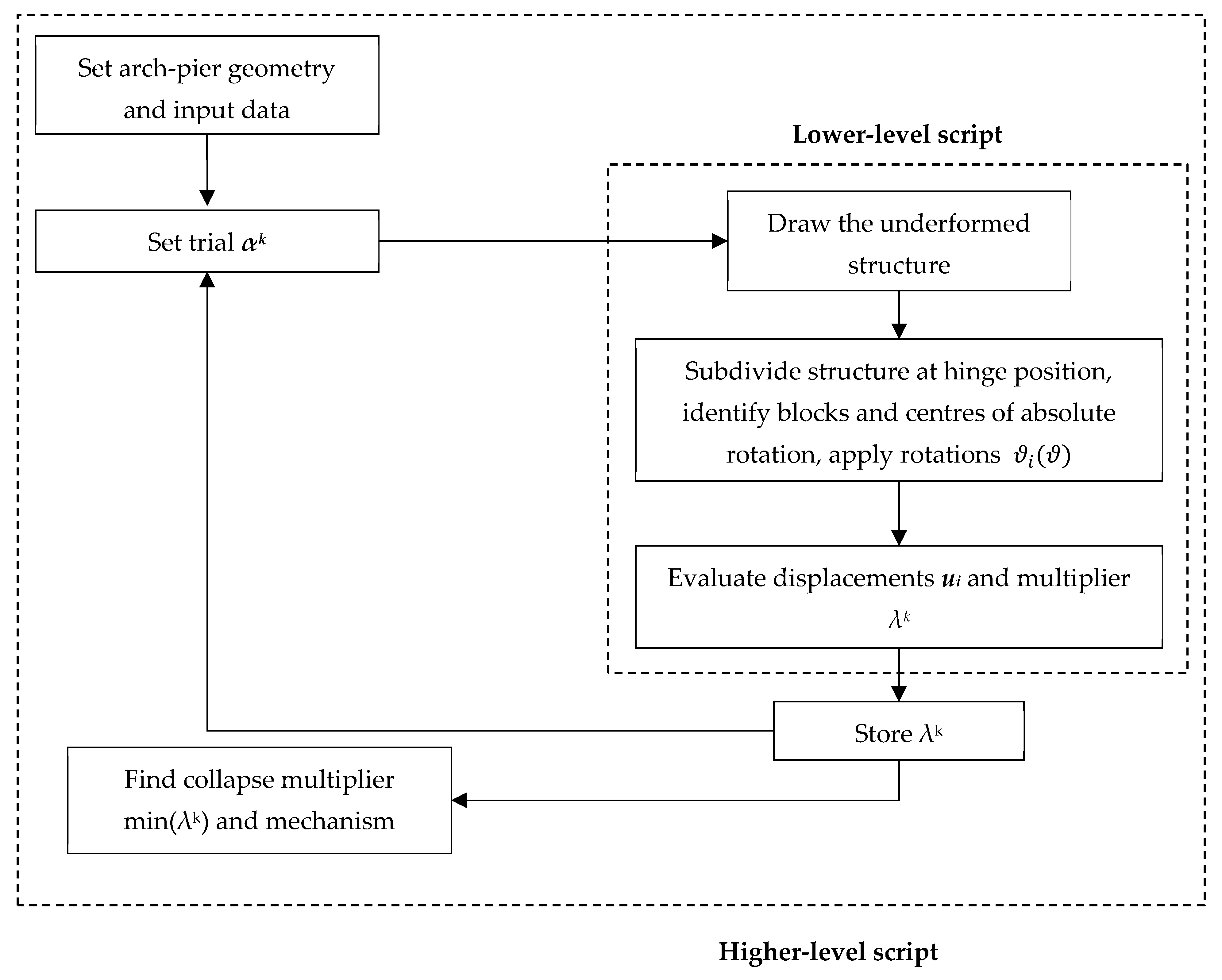 Buildings 11 00406 g003 550