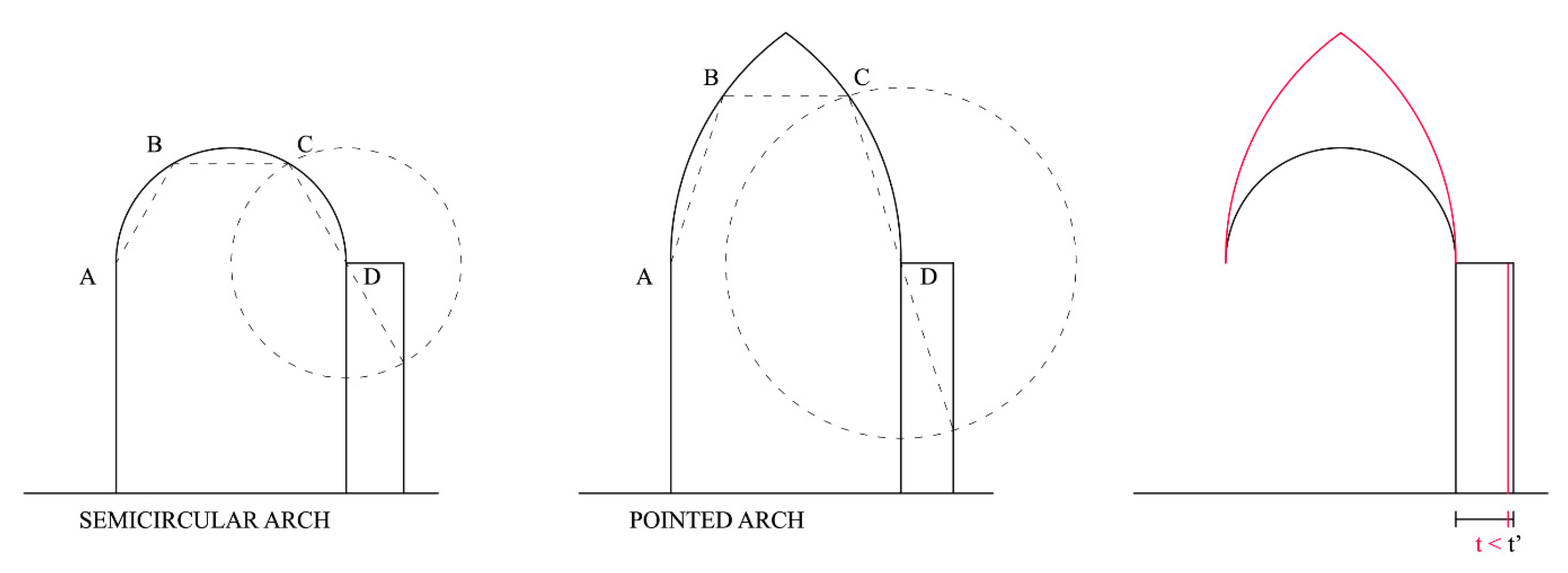 Buildings 11 00406 g006 550