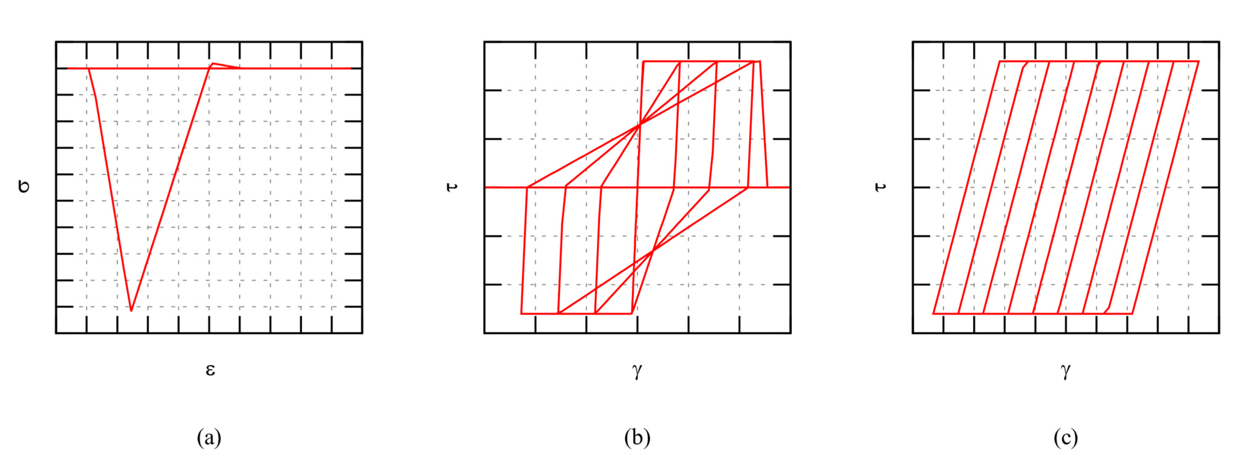 Buildings 11 00406 g009 550