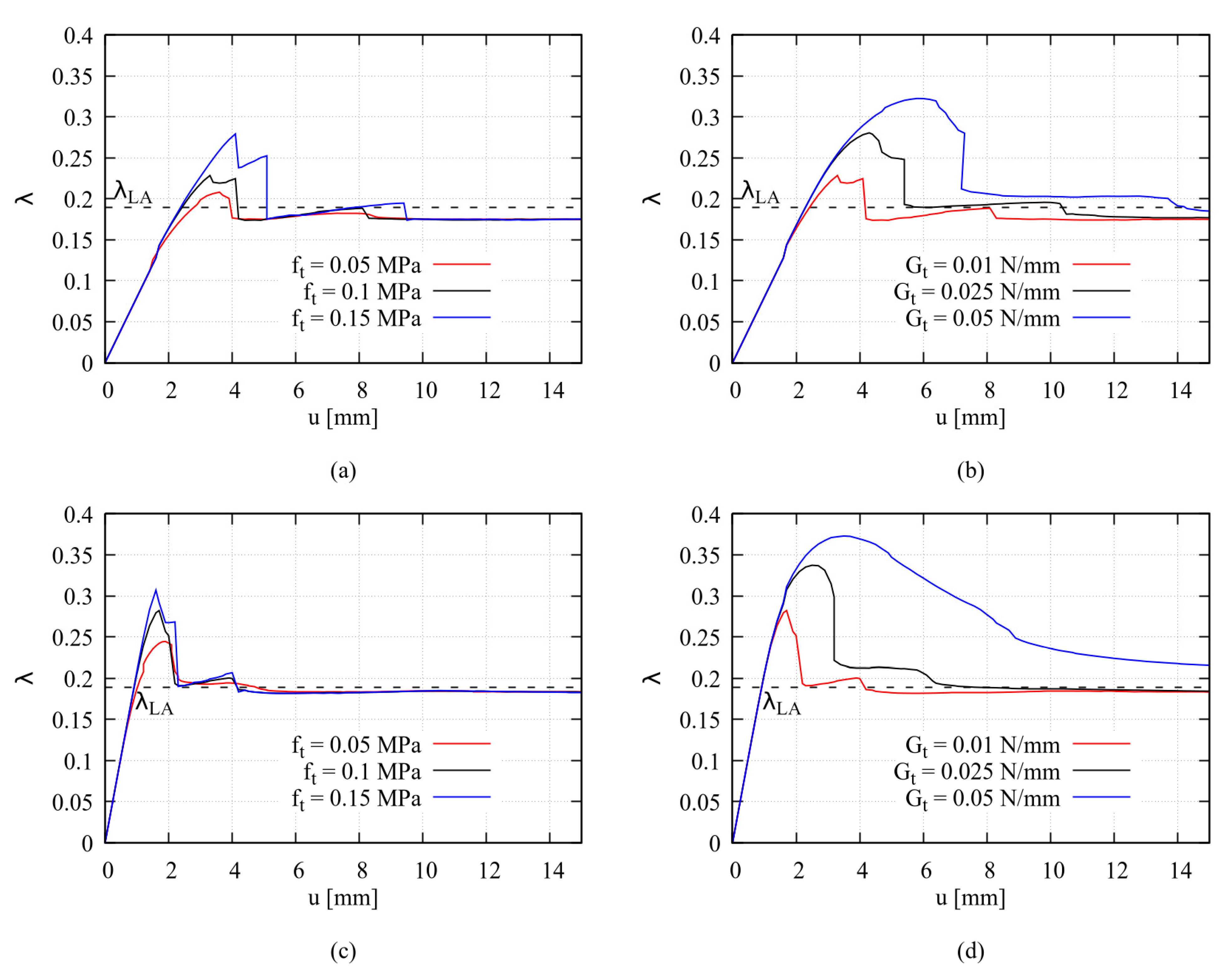 Buildings 11 00406 g010 550