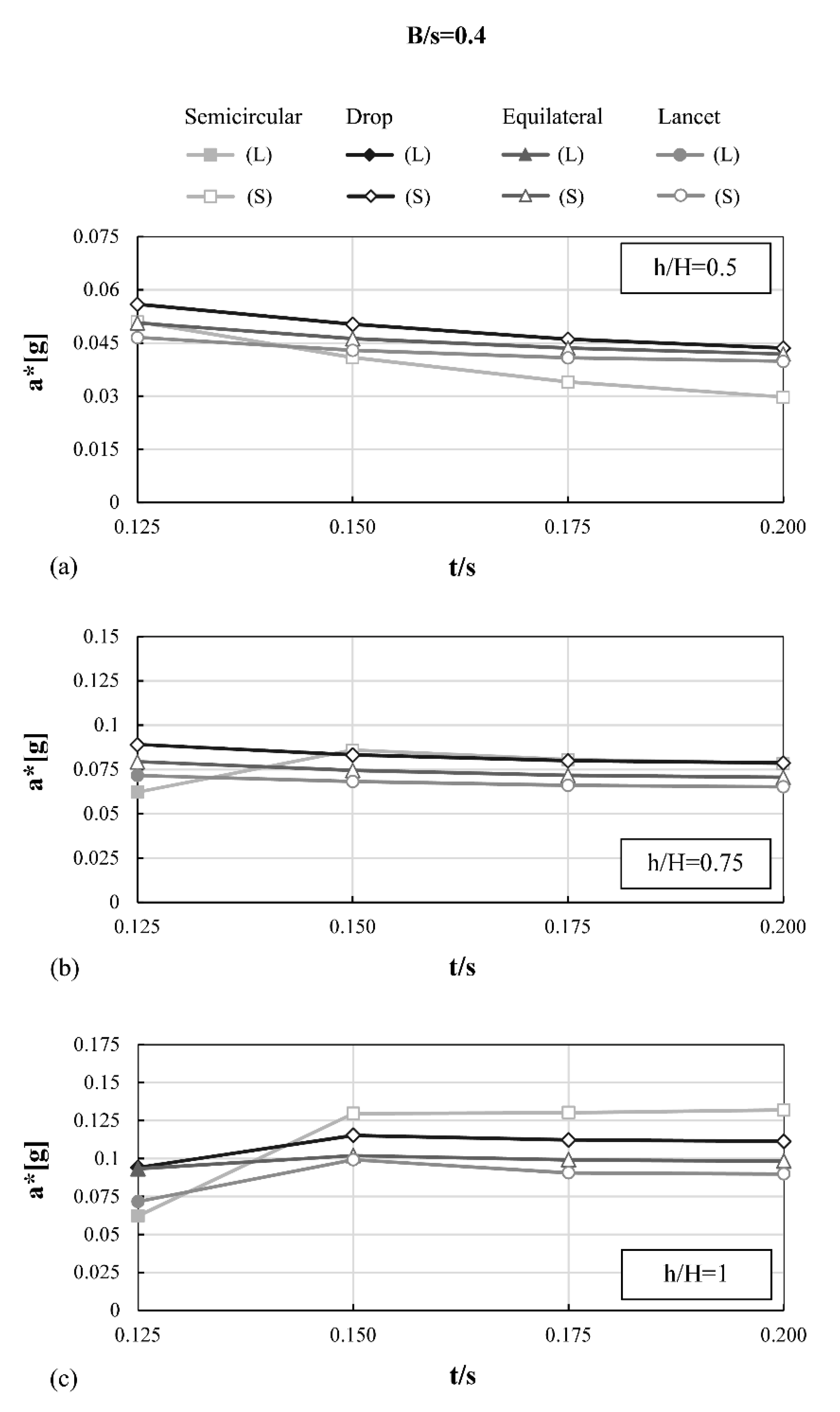 Buildings 11 00406 g012 550