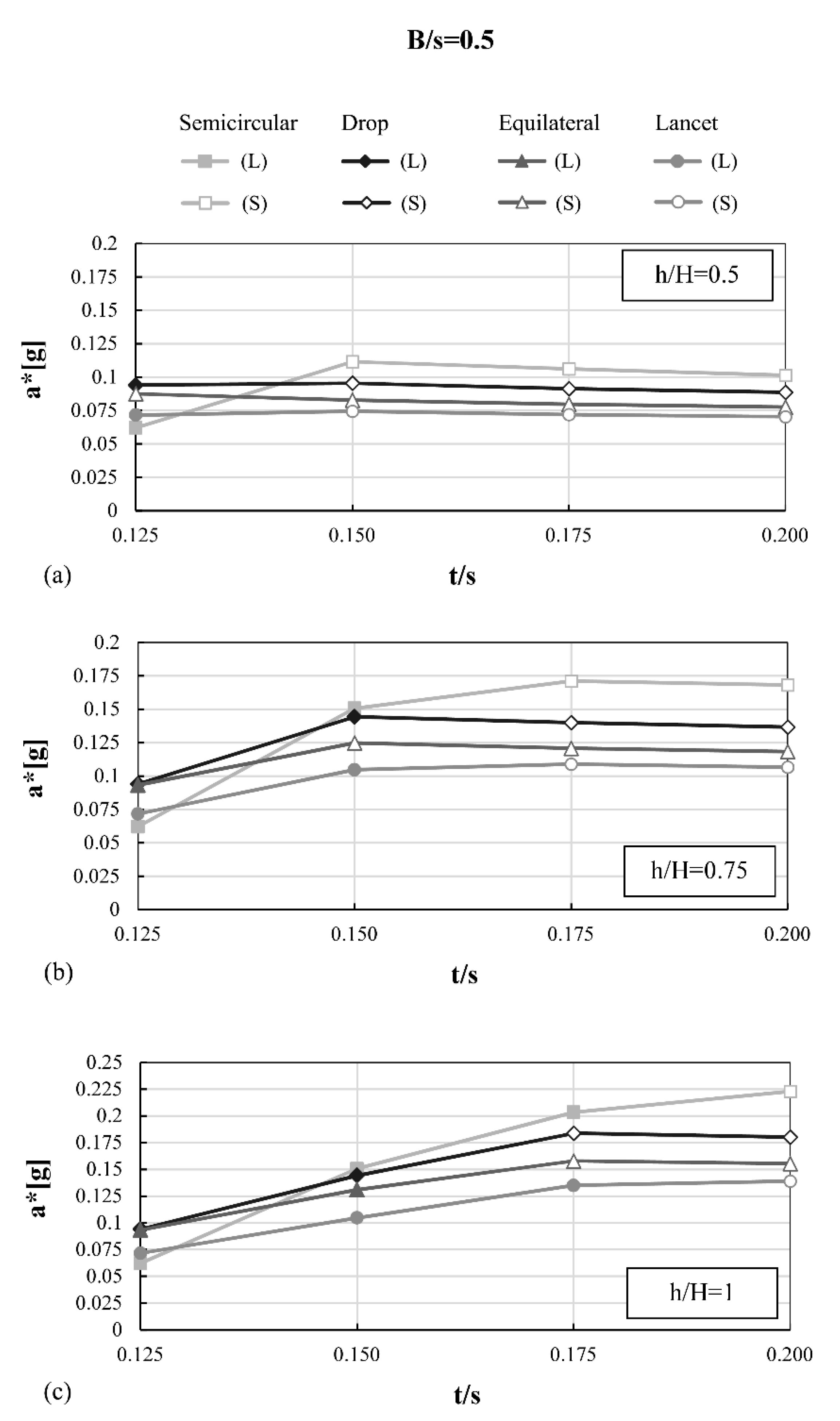 Buildings 11 00406 g013 550