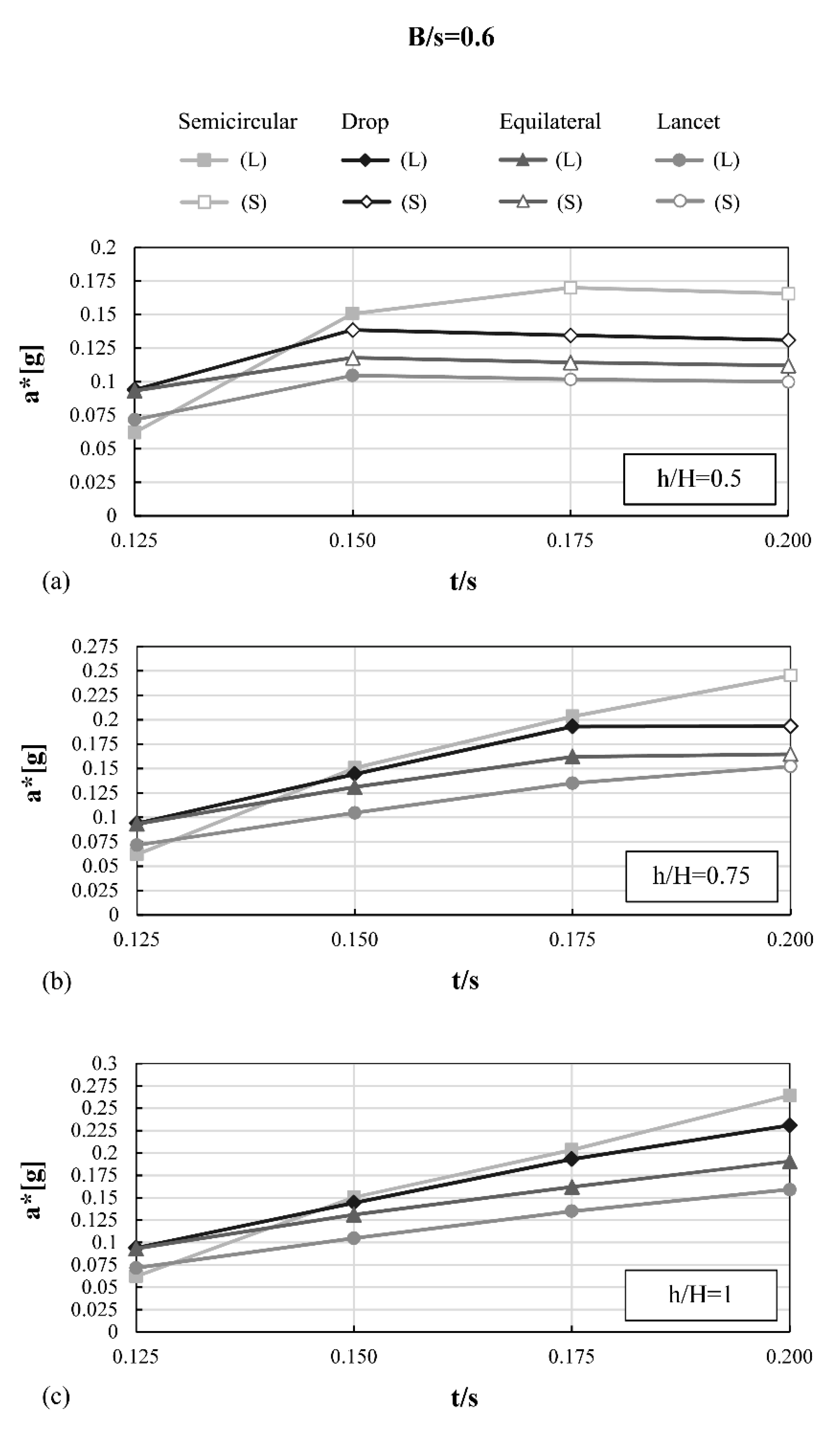 Buildings 11 00406 g014 550