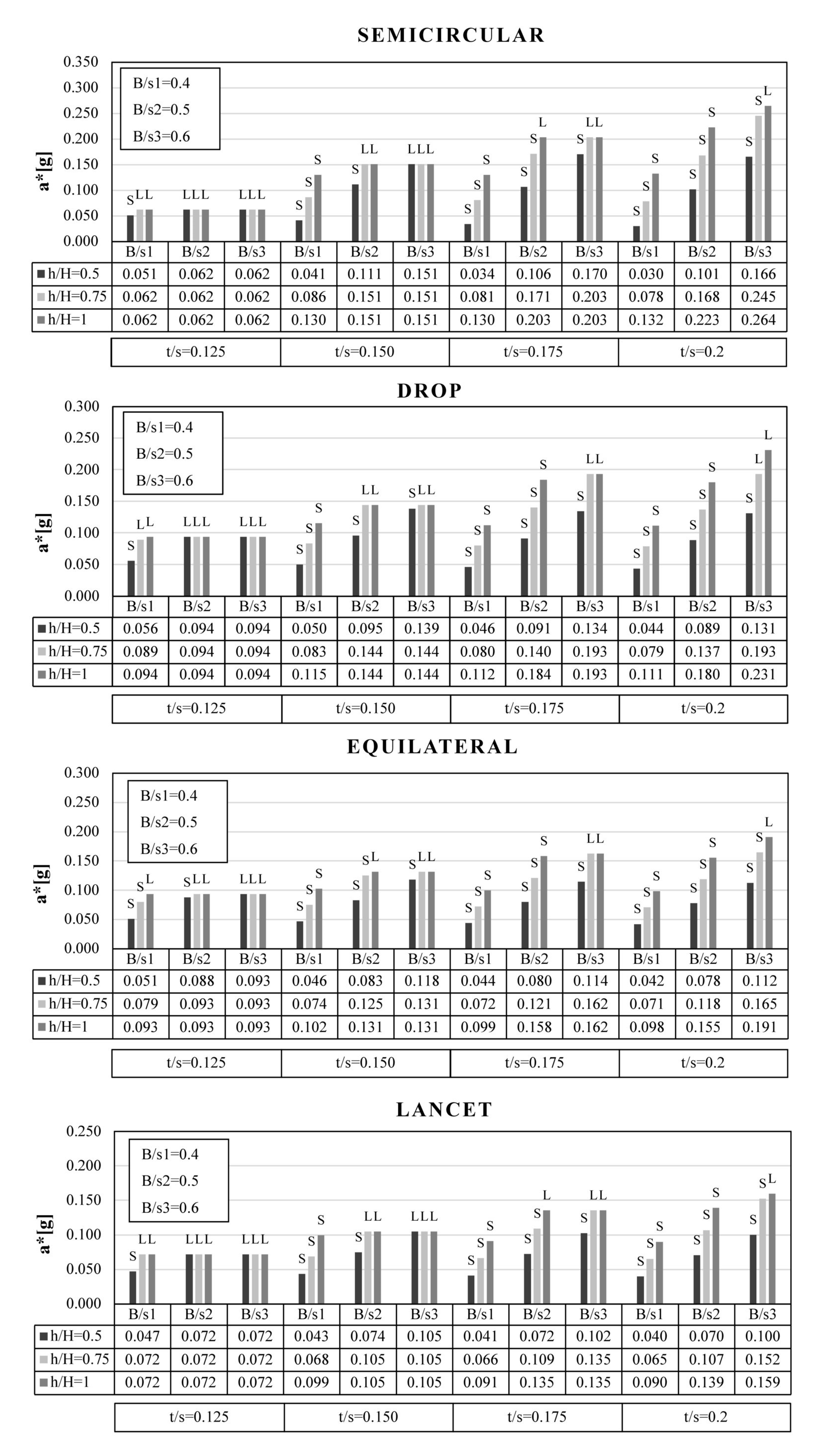 Buildings 11 00406 g015 550