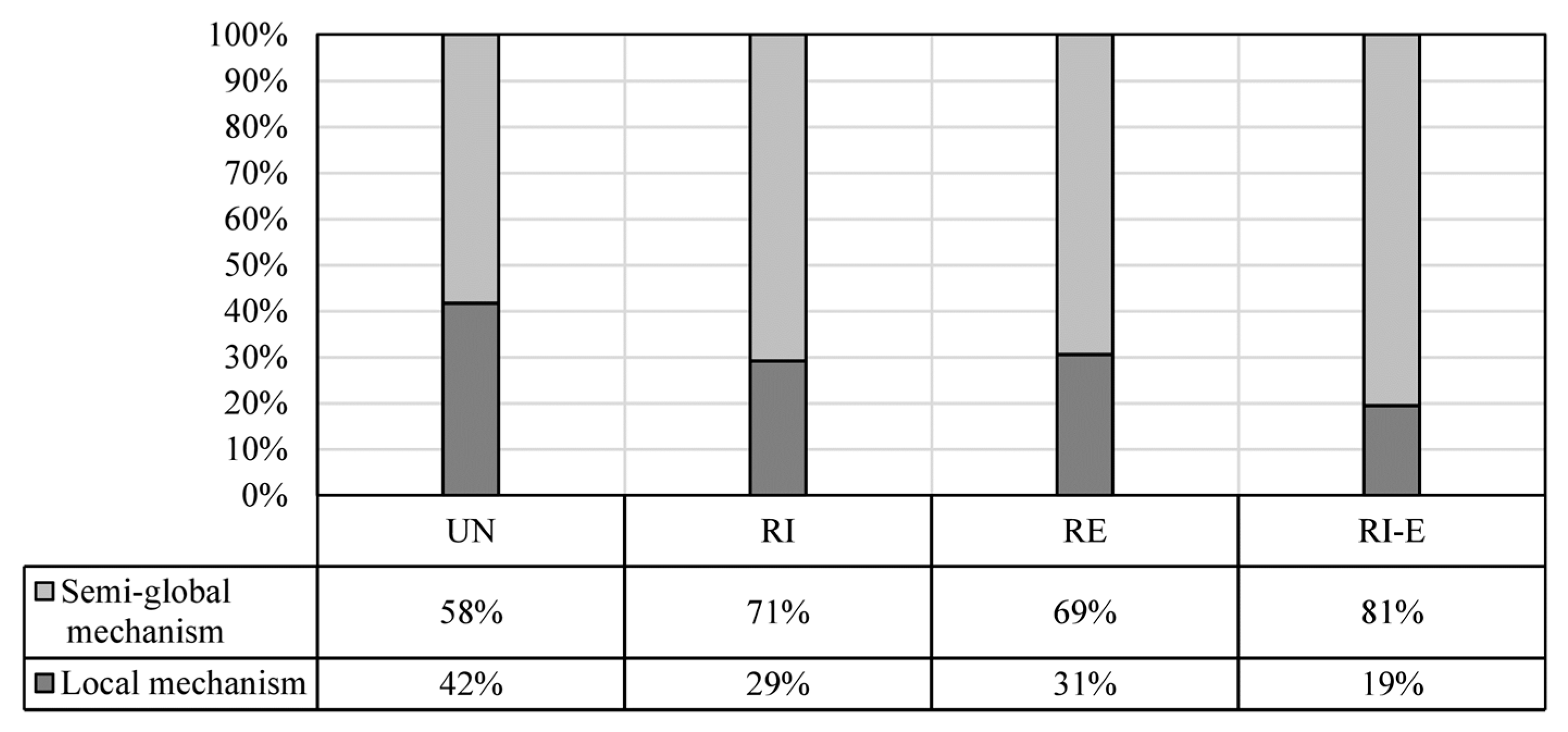 Buildings 11 00406 g016 550
