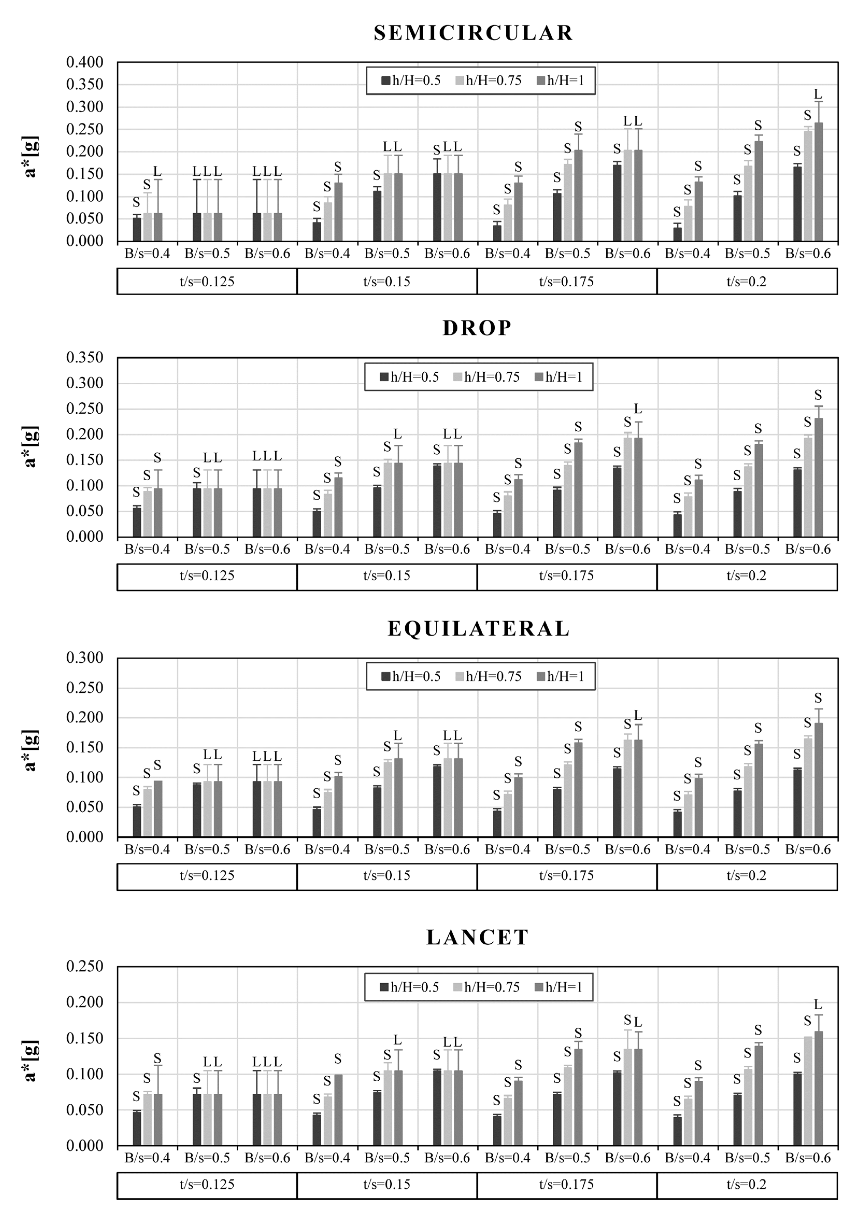Buildings 11 00406 g017 550