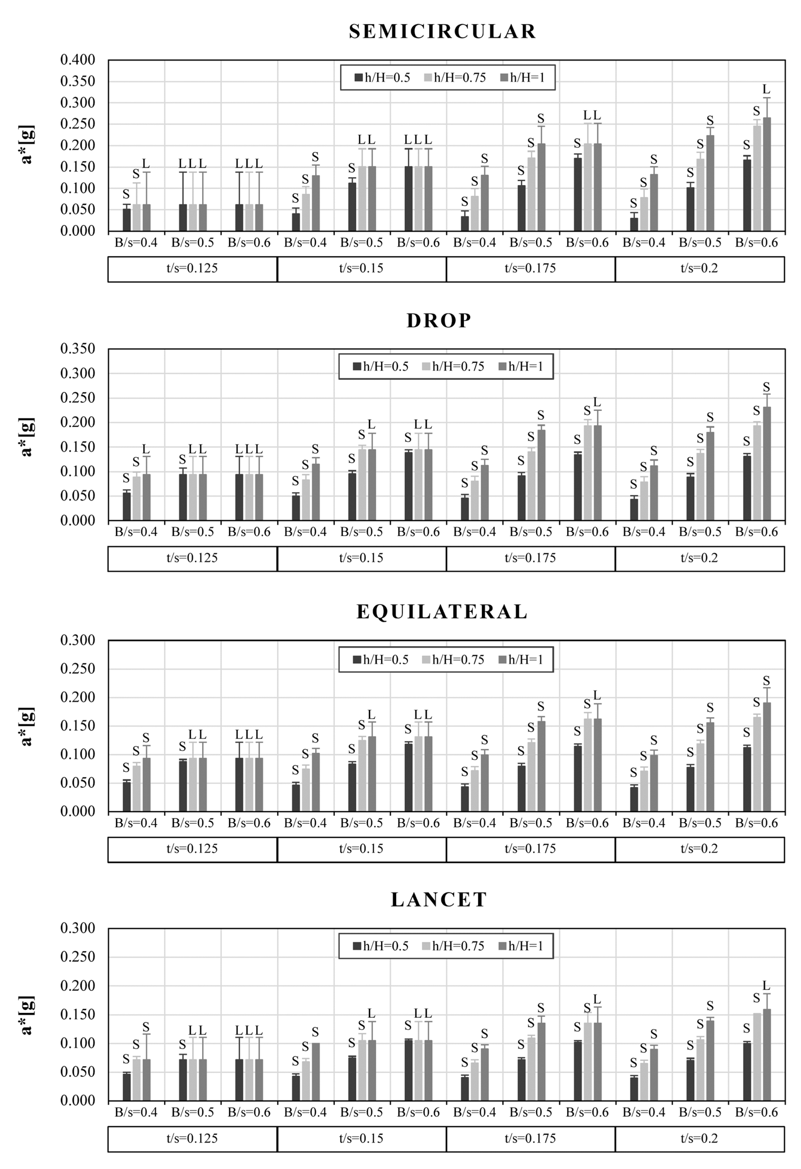 Buildings 11 00406 g018 550
