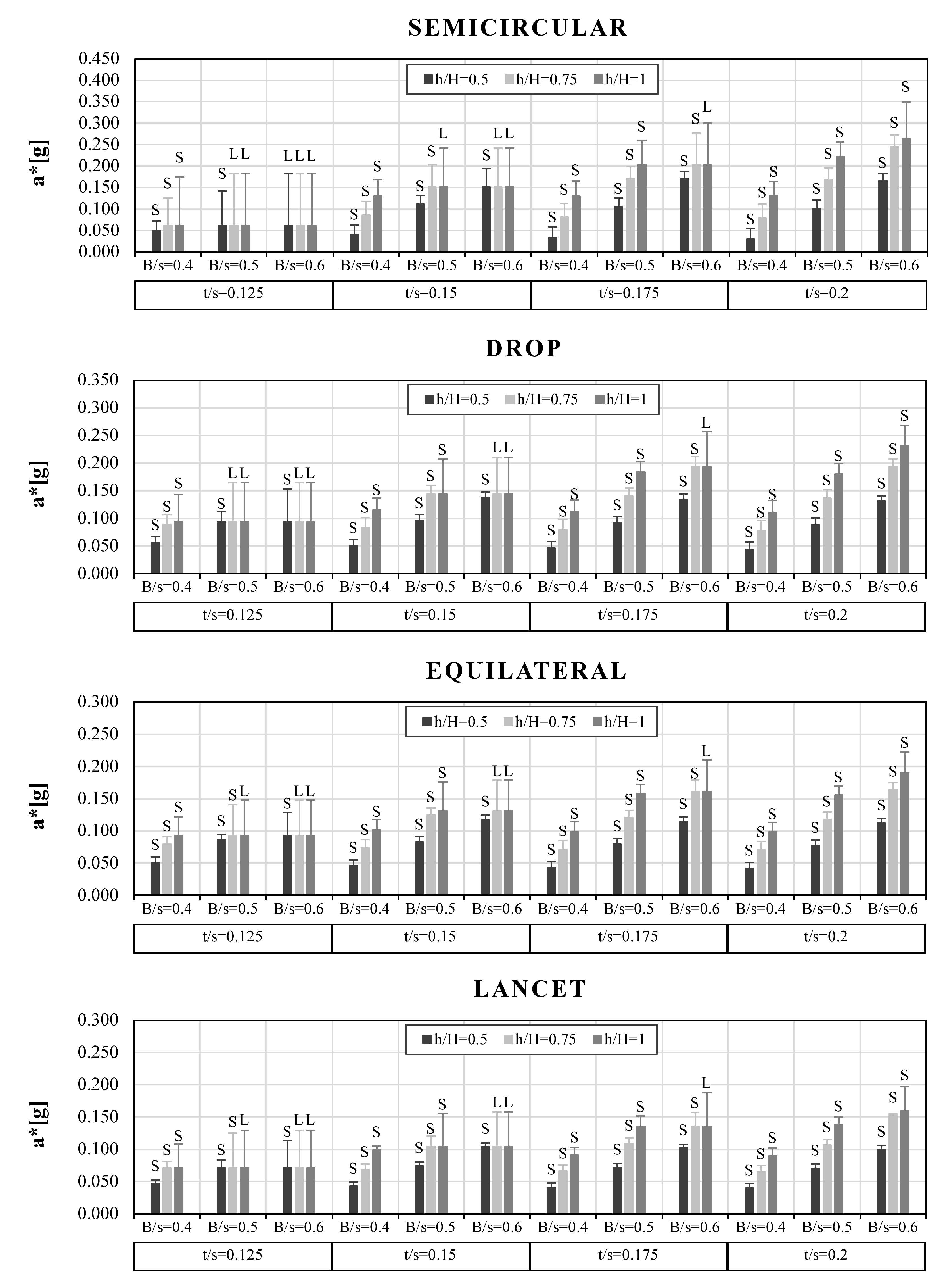 Buildings 11 00406 g019 550