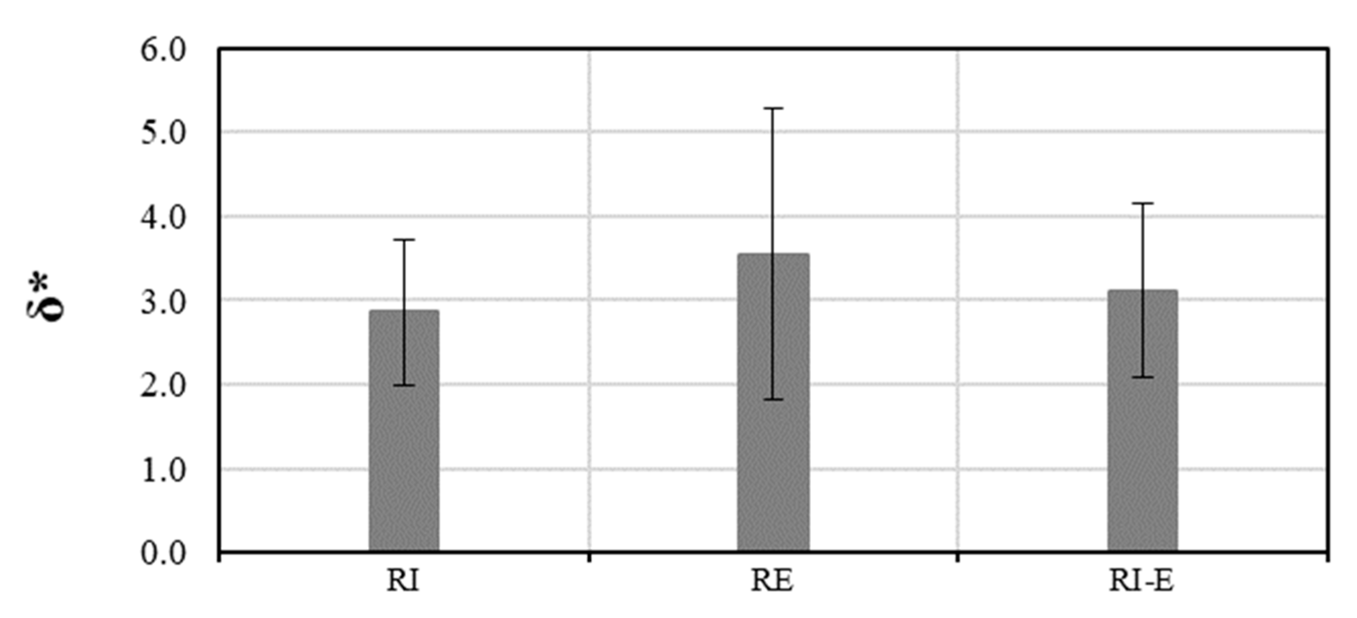Buildings 11 00406 g021 550