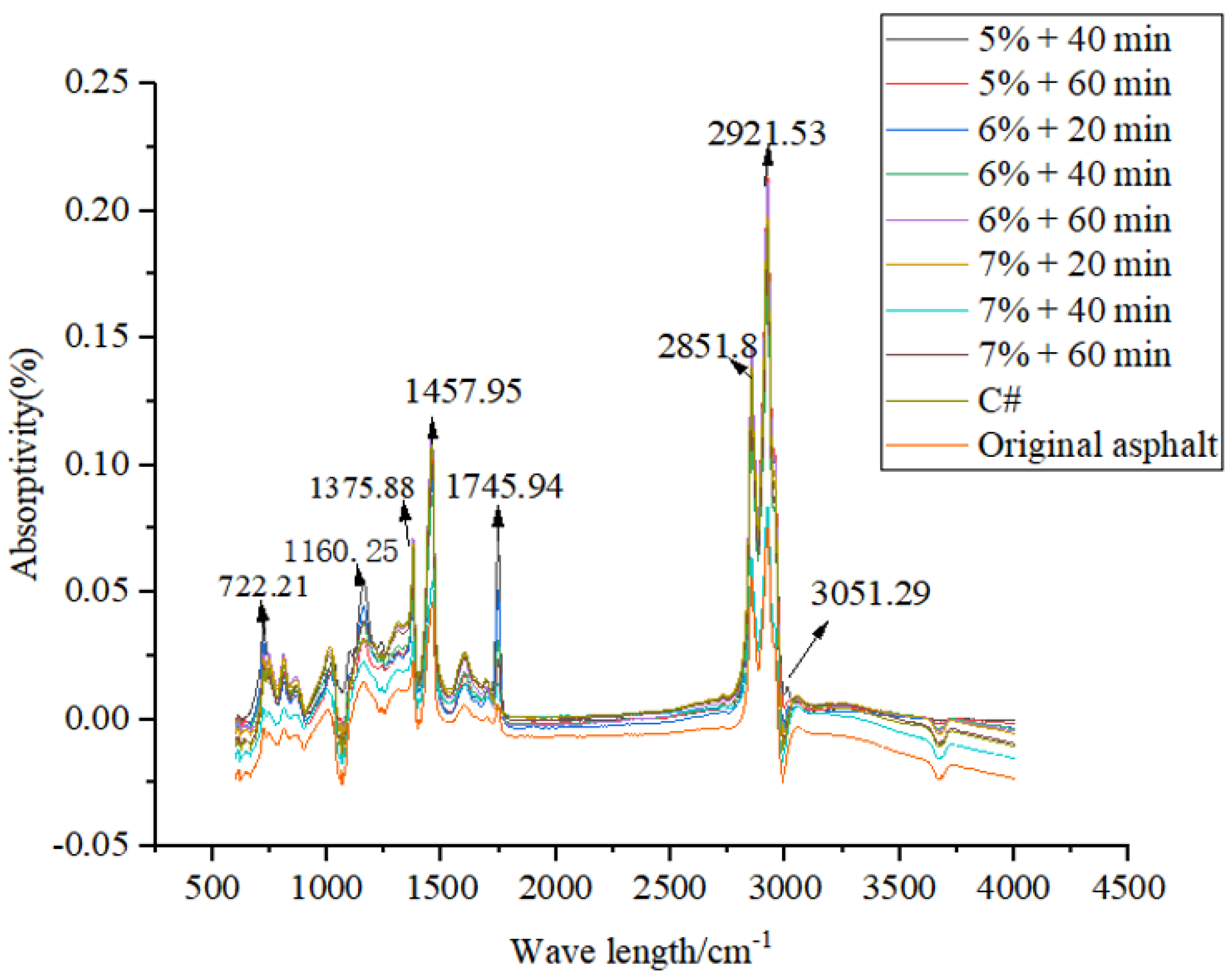 Buildings 11 00407 g002 550