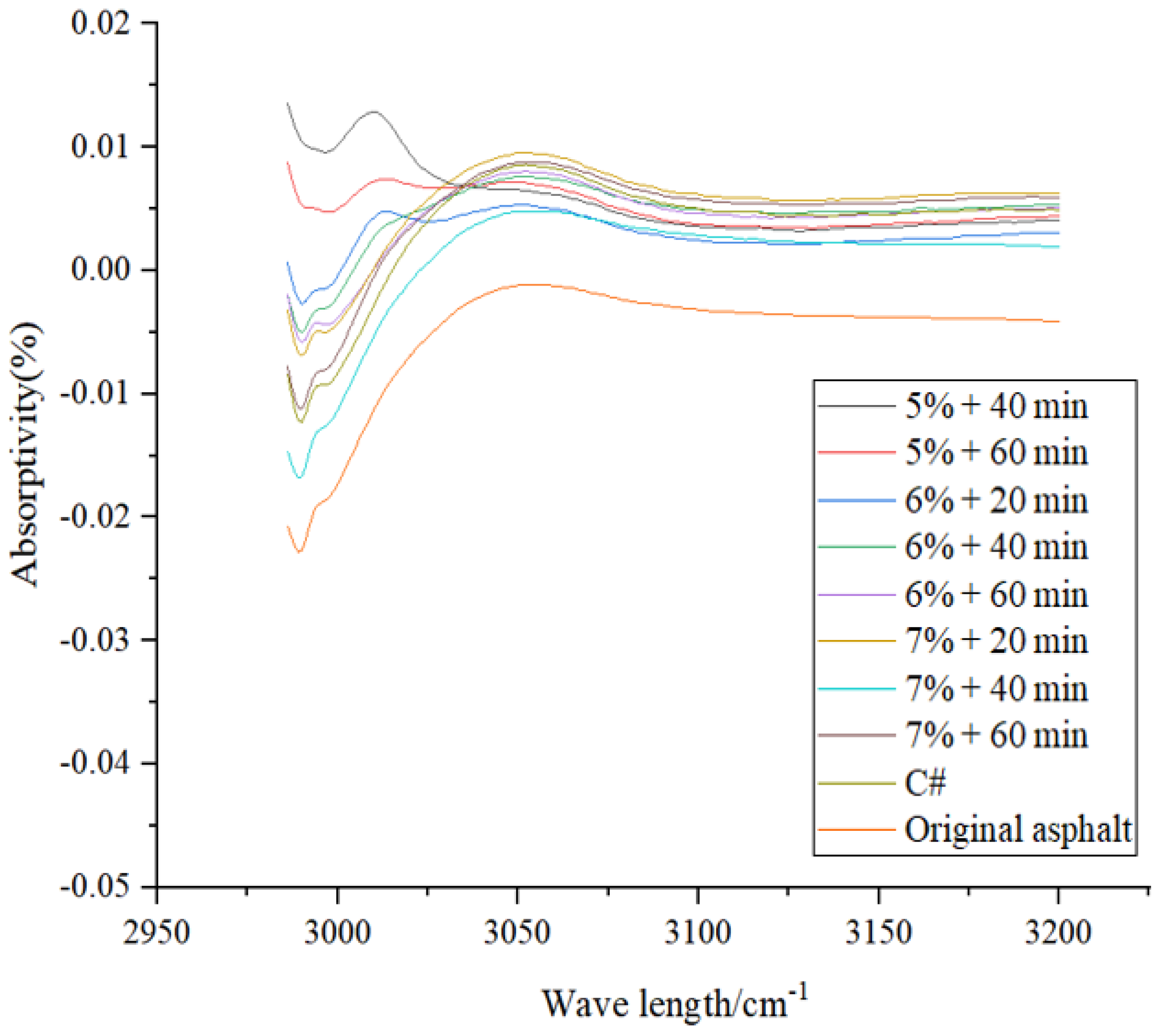 Buildings 11 00407 g003 550