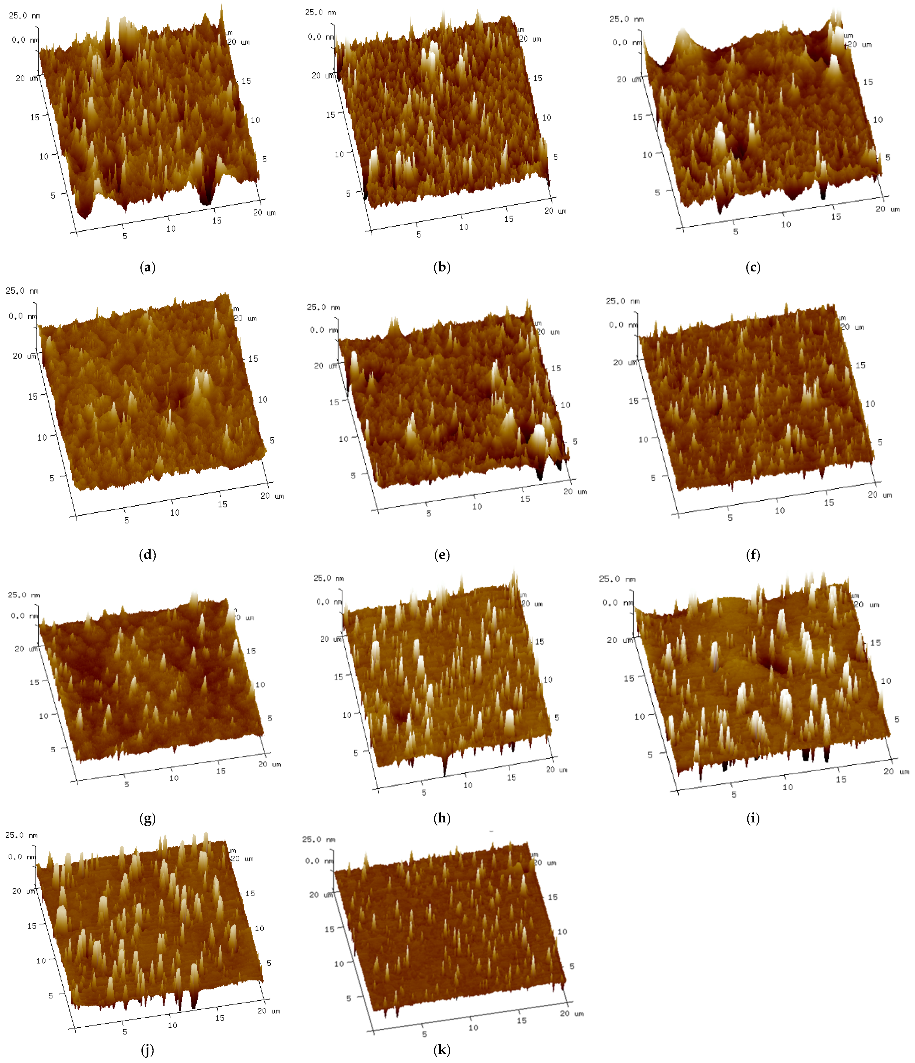 Buildings 11 00407 g006 550