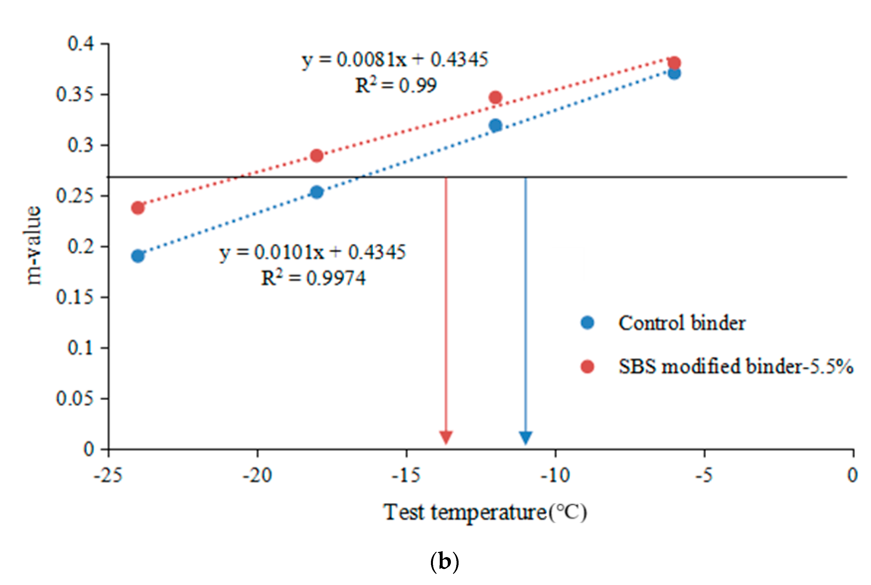 Buildings 11 00408 g001b 550