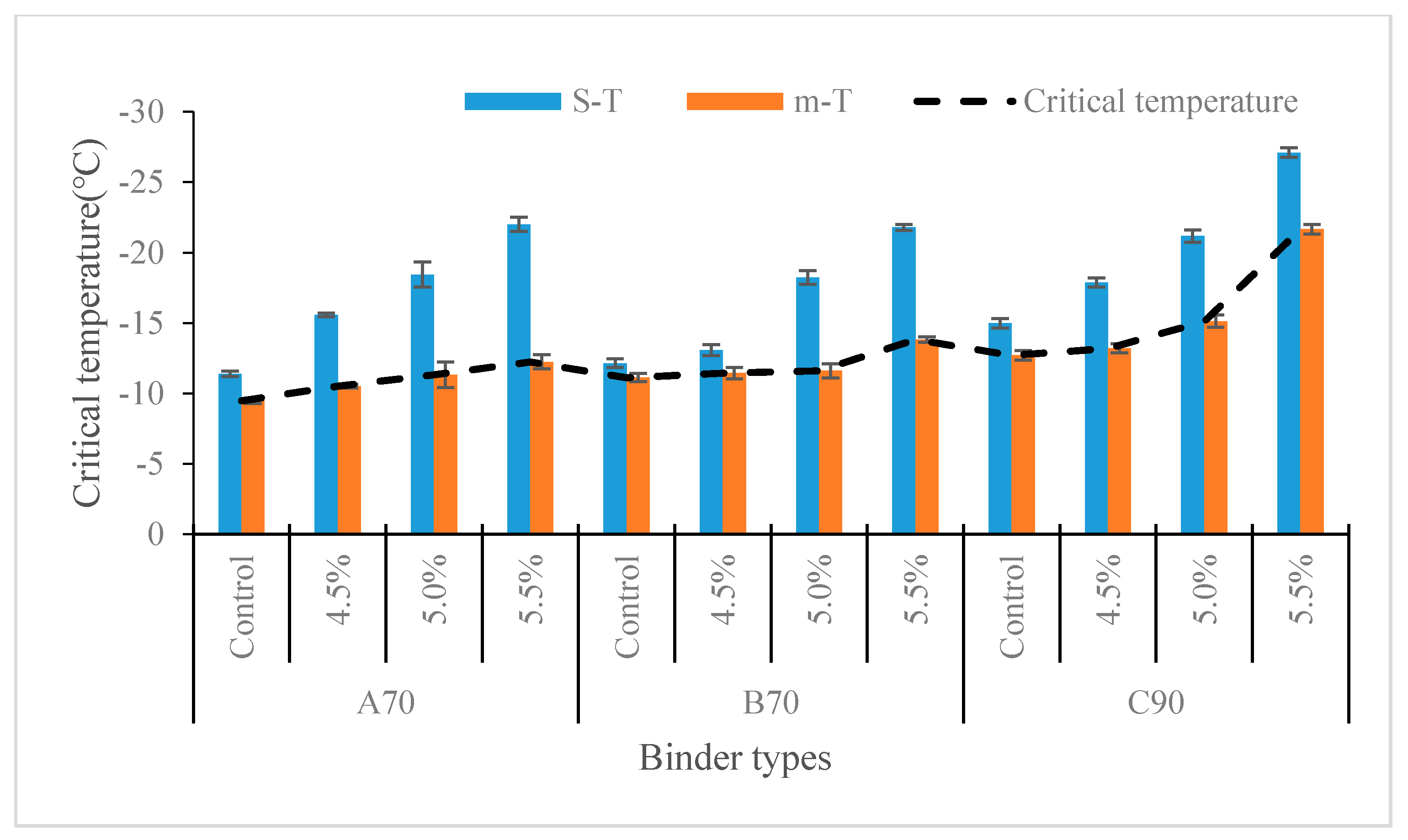 Buildings 11 00408 g002 550