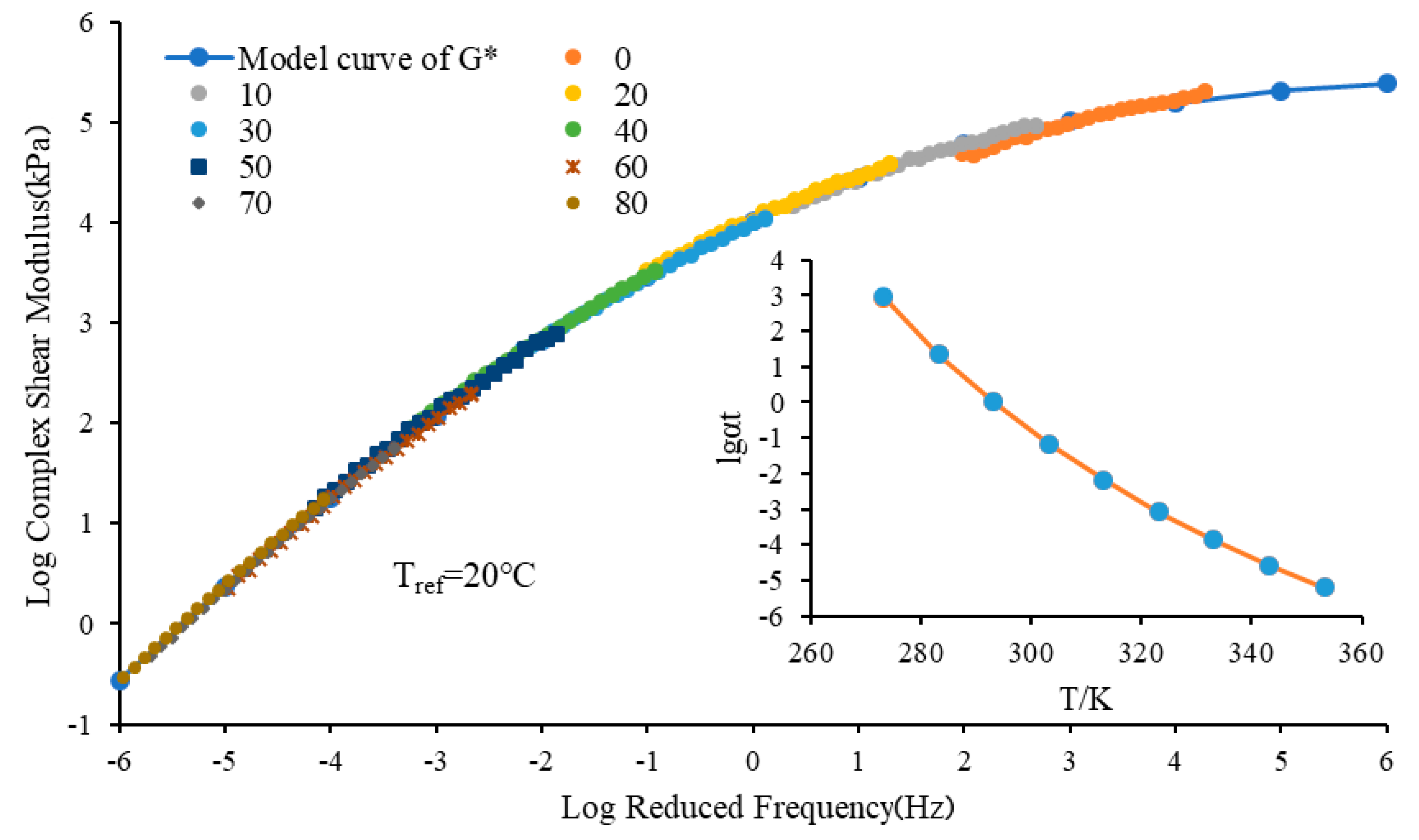 Buildings 11 00408 g003 550