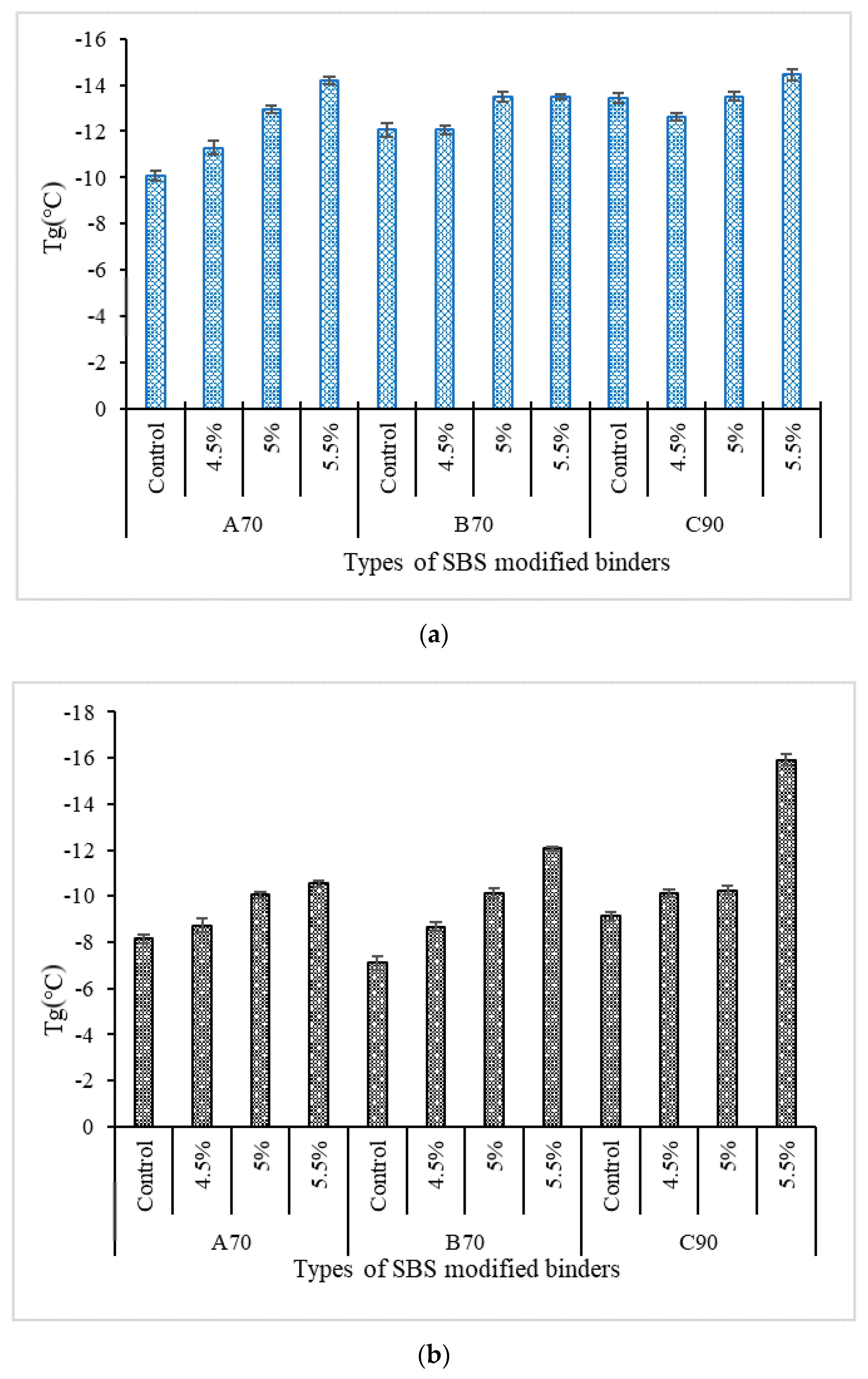 Buildings 11 00408 g005 550