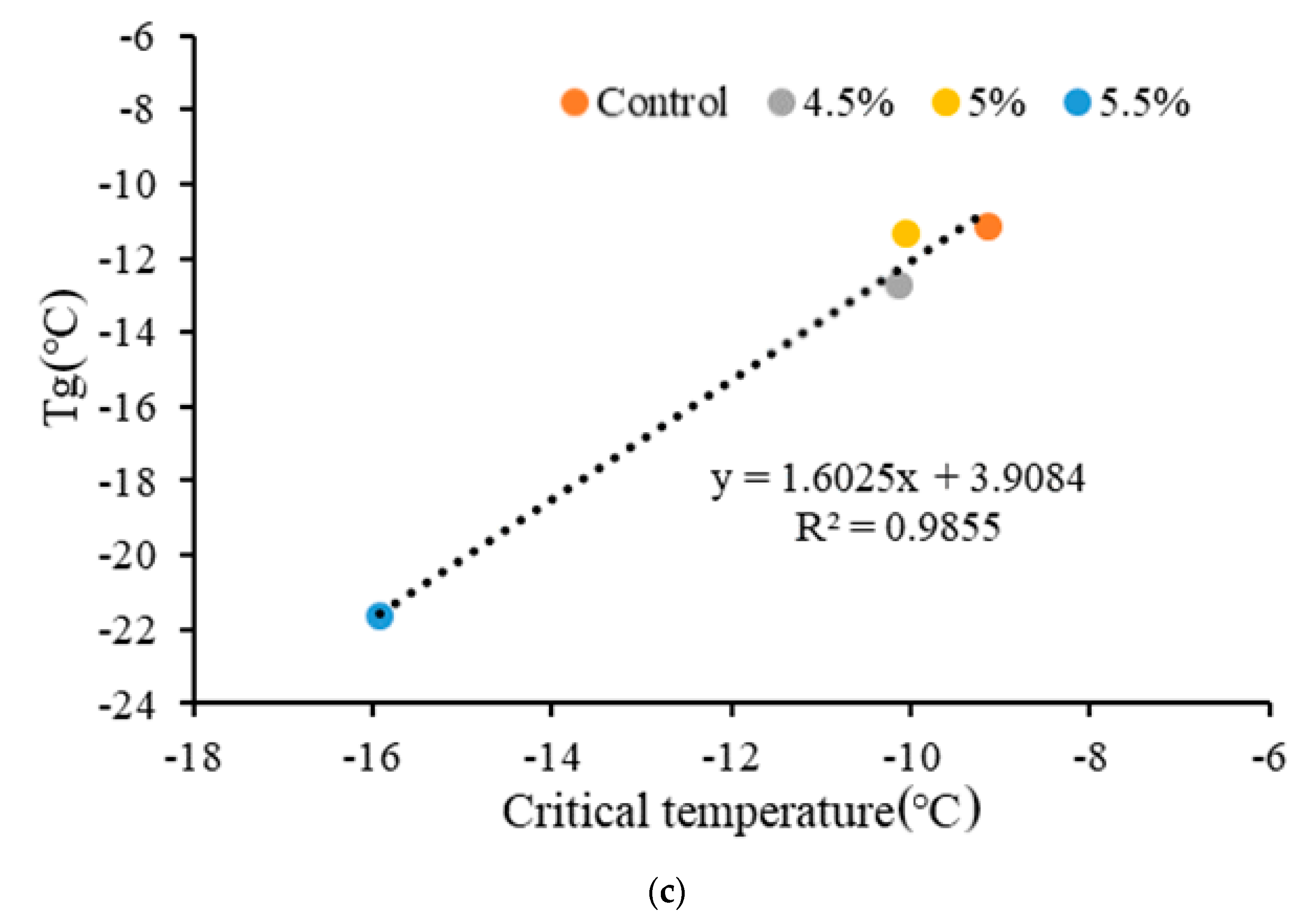 Buildings 11 00408 g006b 550