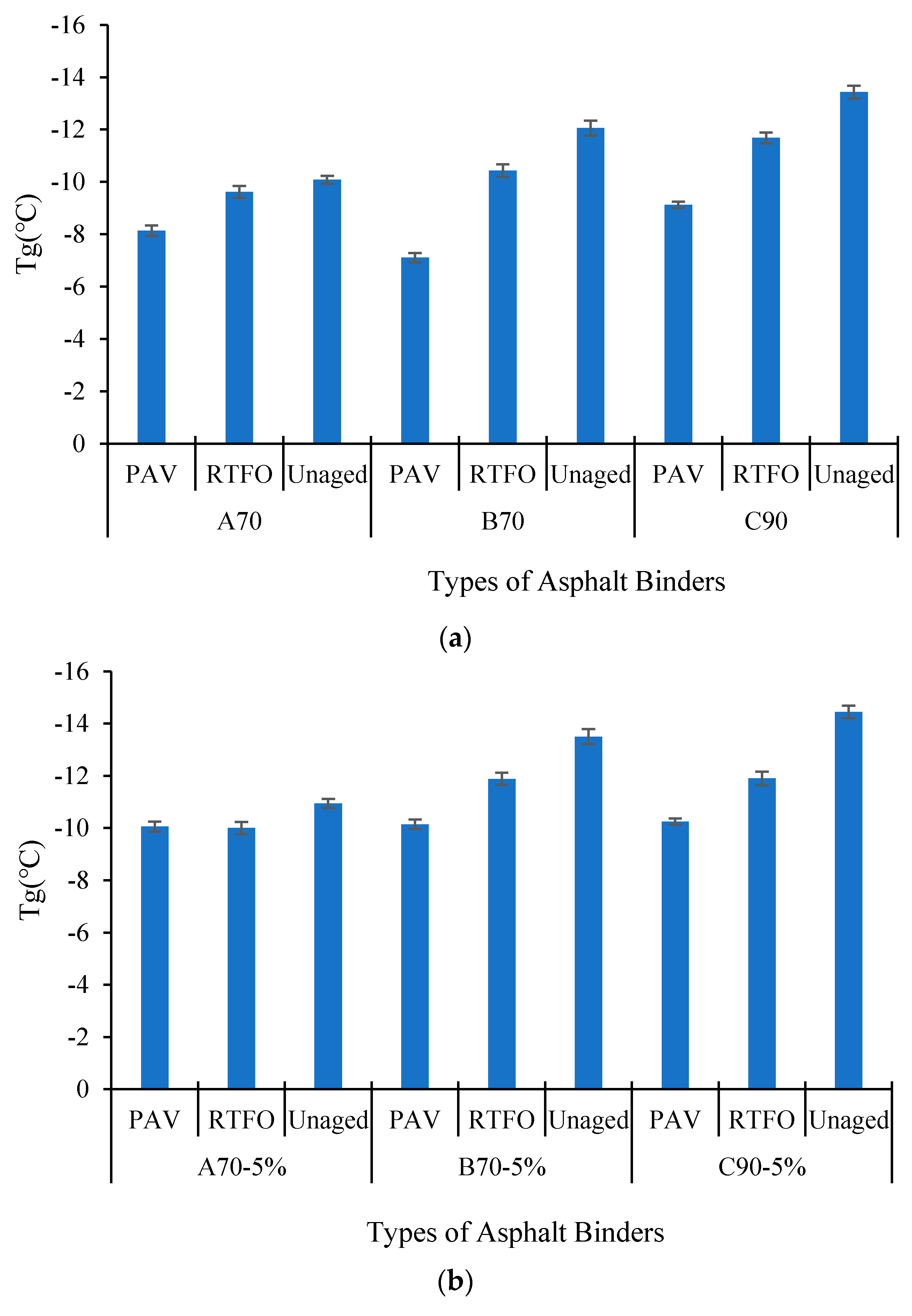 Buildings 11 00408 g008 550